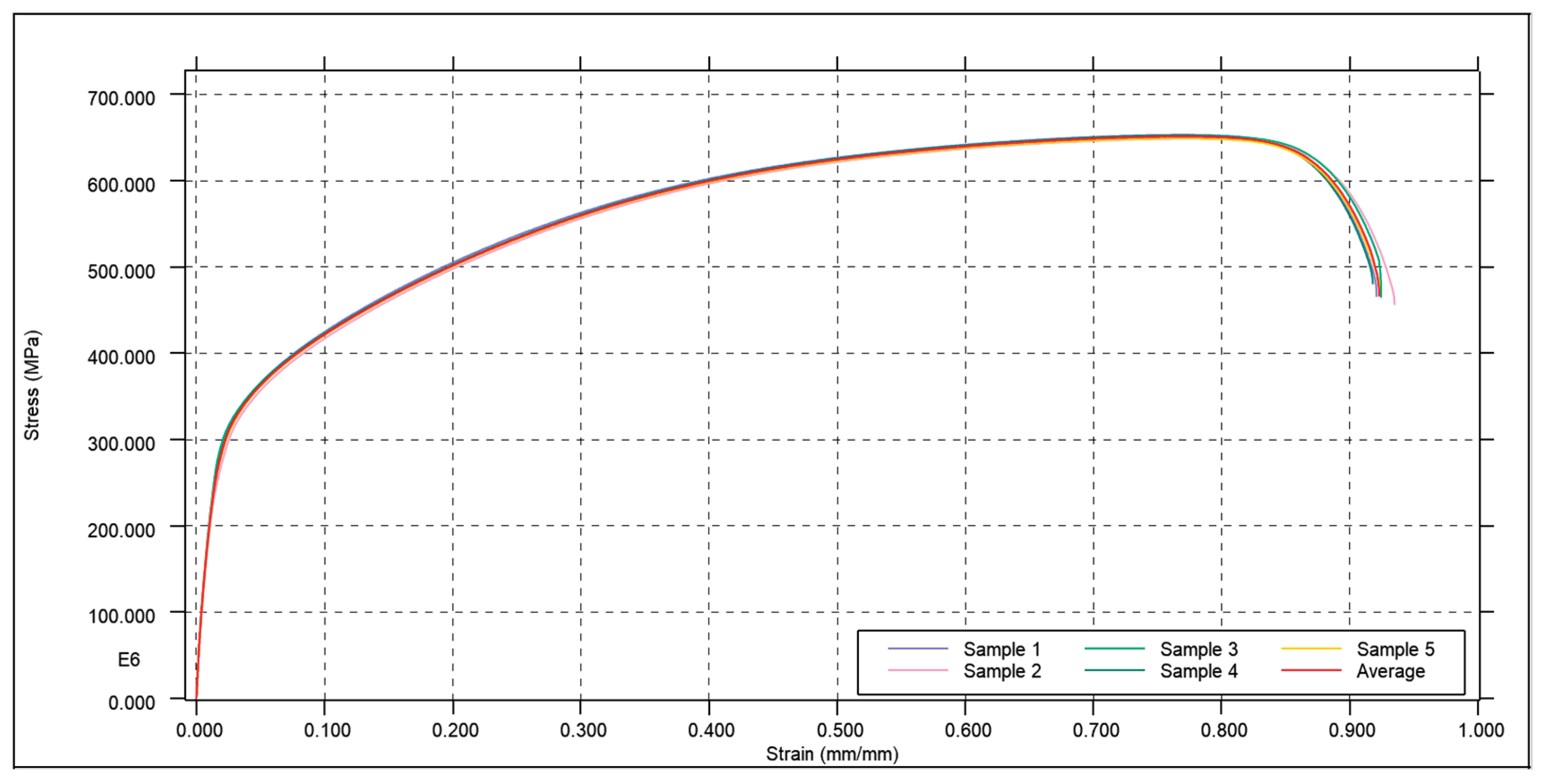 Preprints 162062 g007