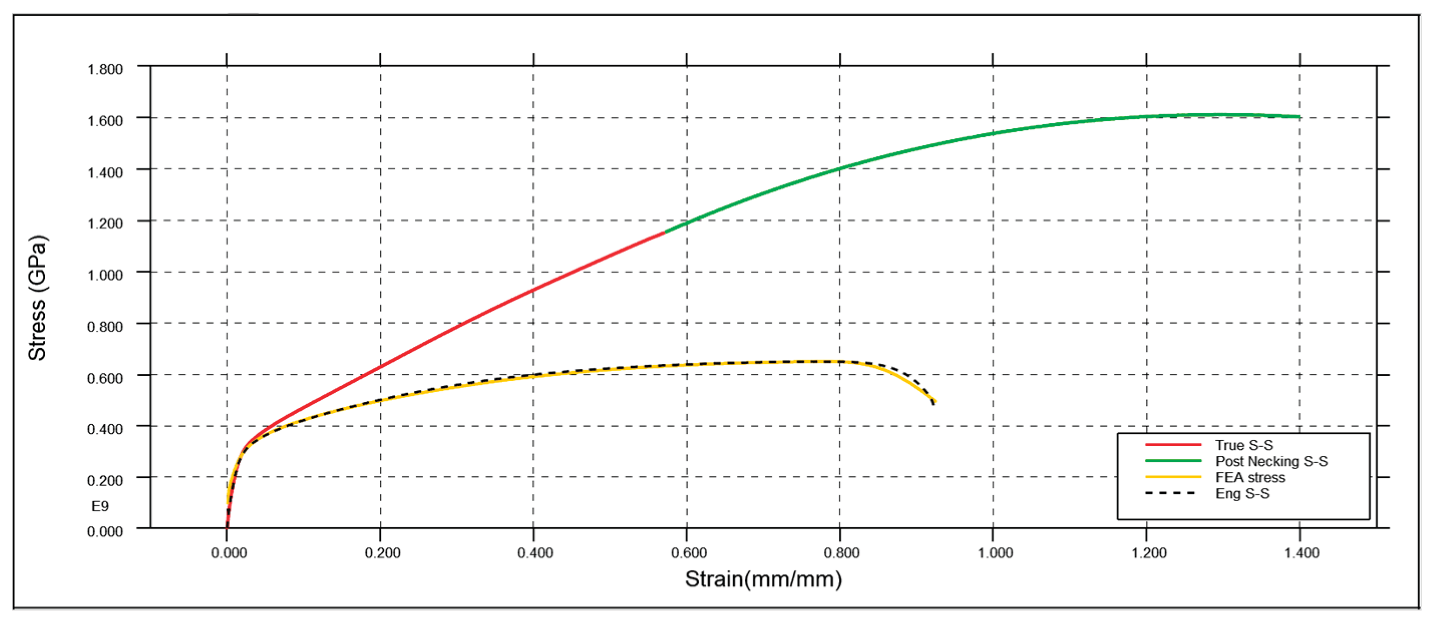 Preprints 162062 g008