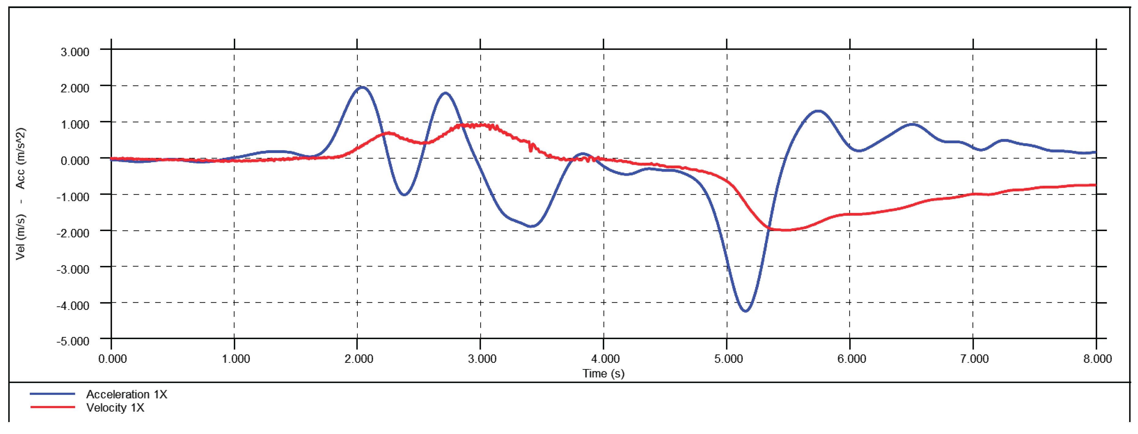Preprints 162062 g011