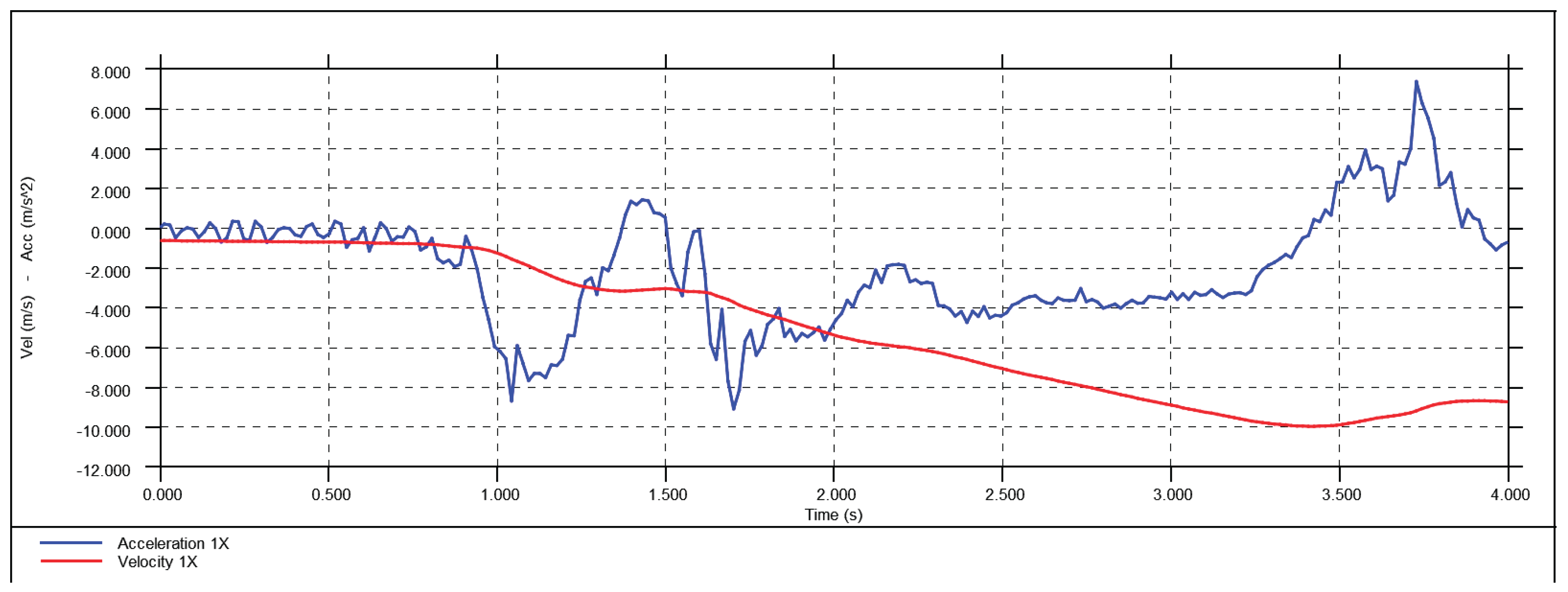 Preprints 162062 g012