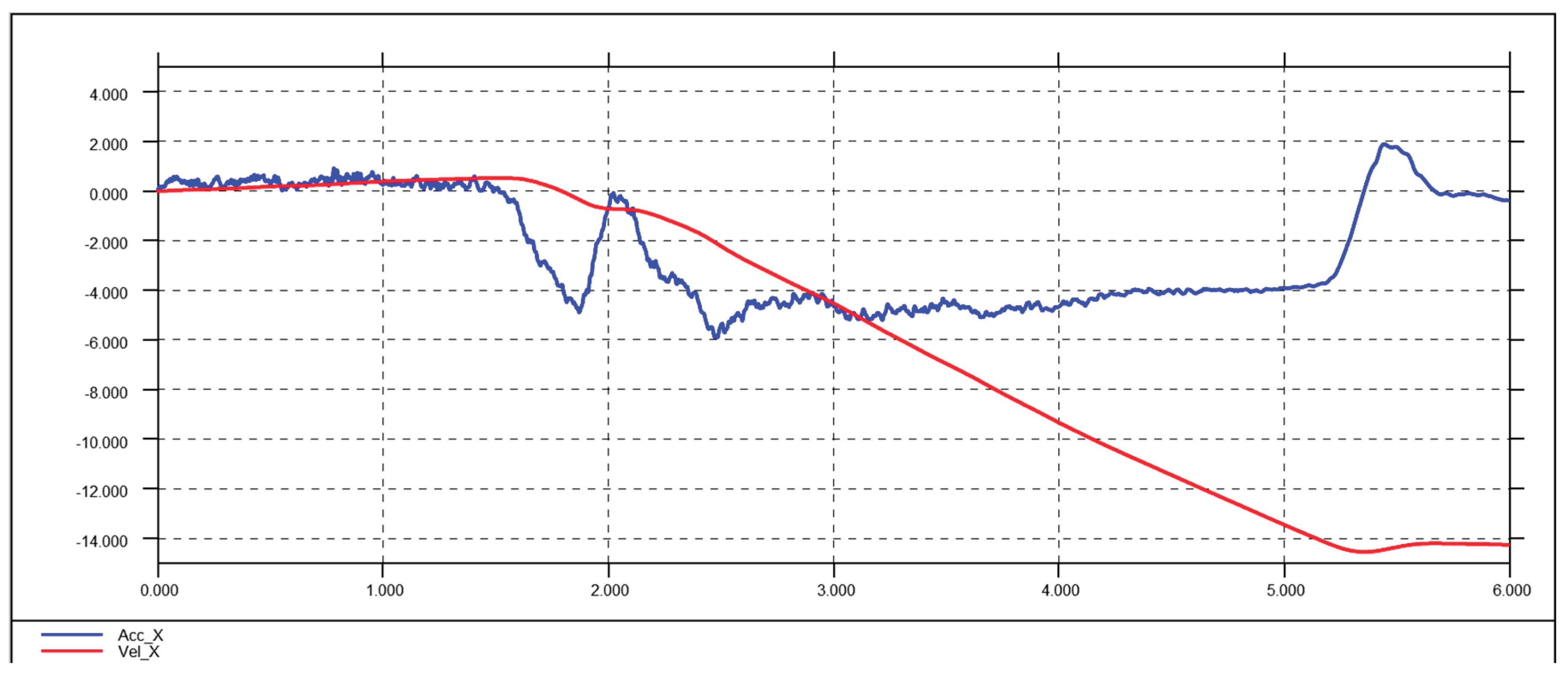 Preprints 162062 g013