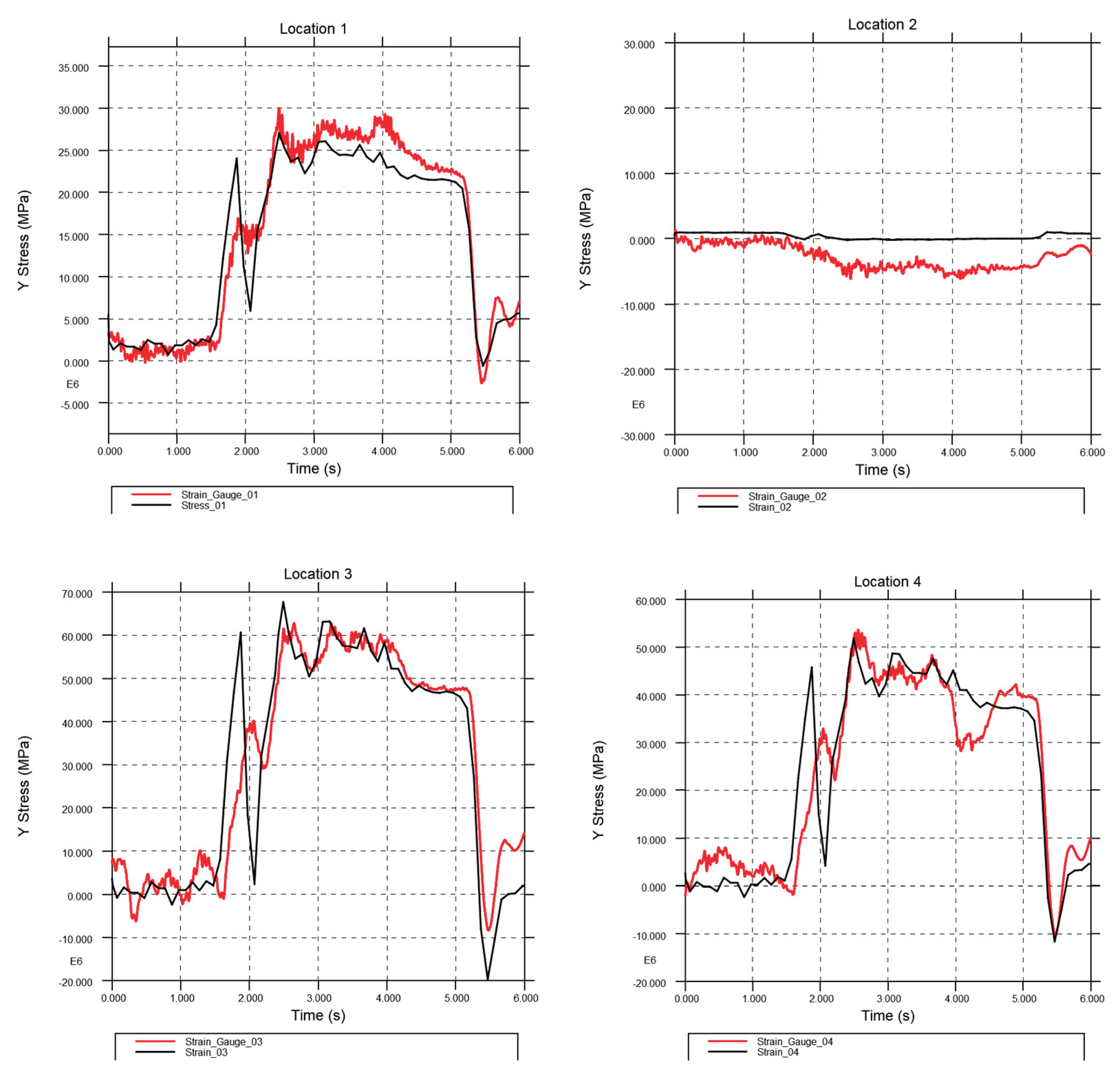 Preprints 162062 g014