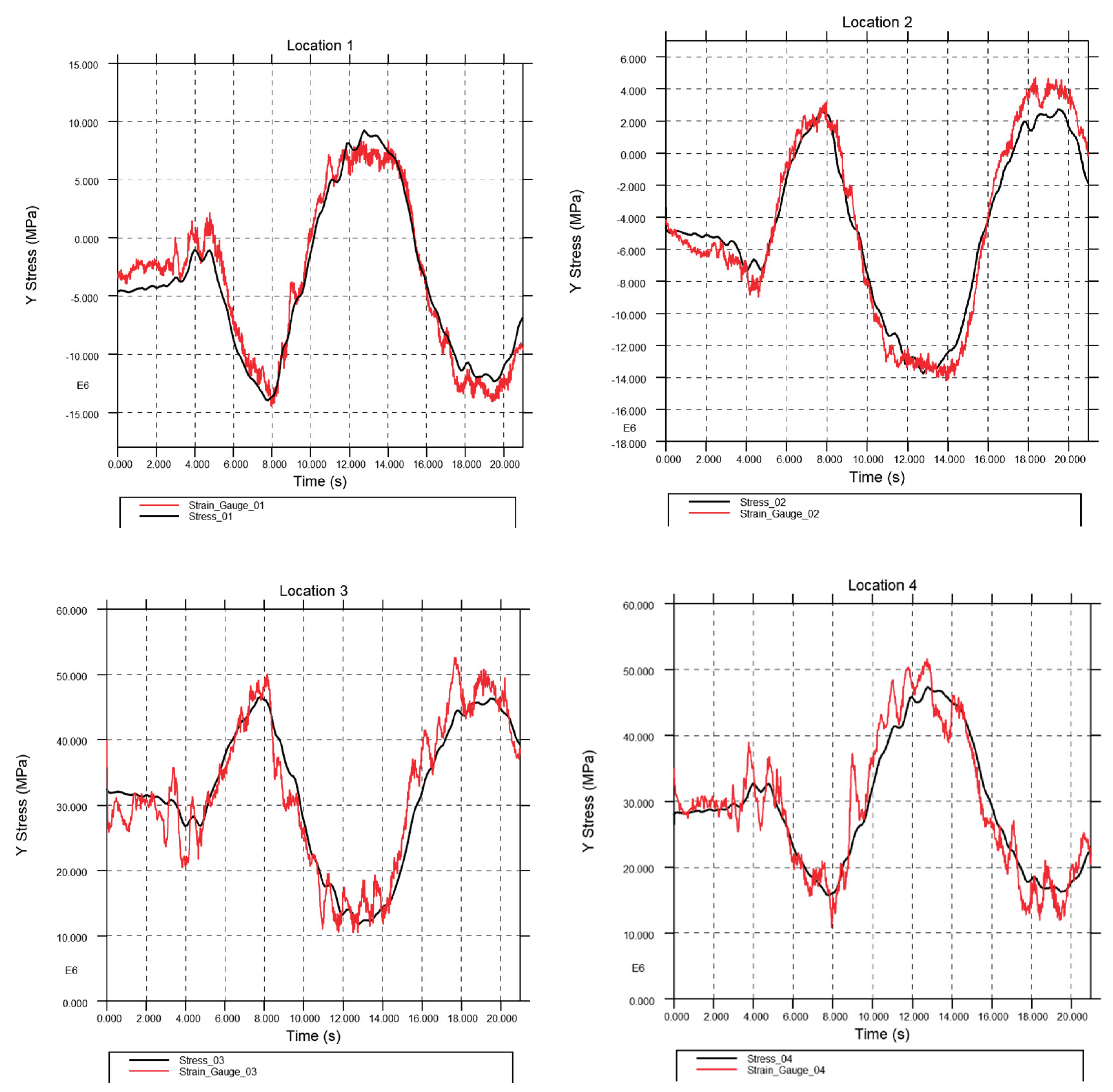 Preprints 162062 g016