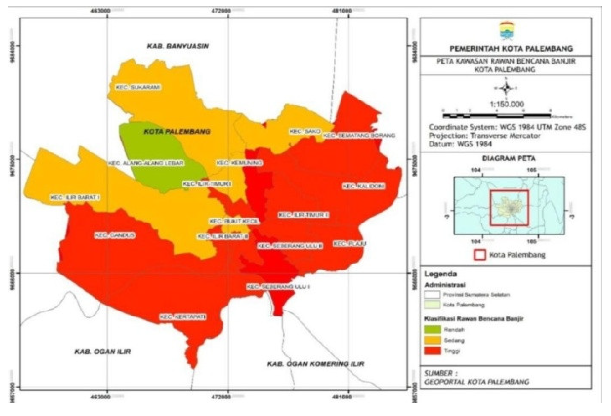Preprints 161267 g001