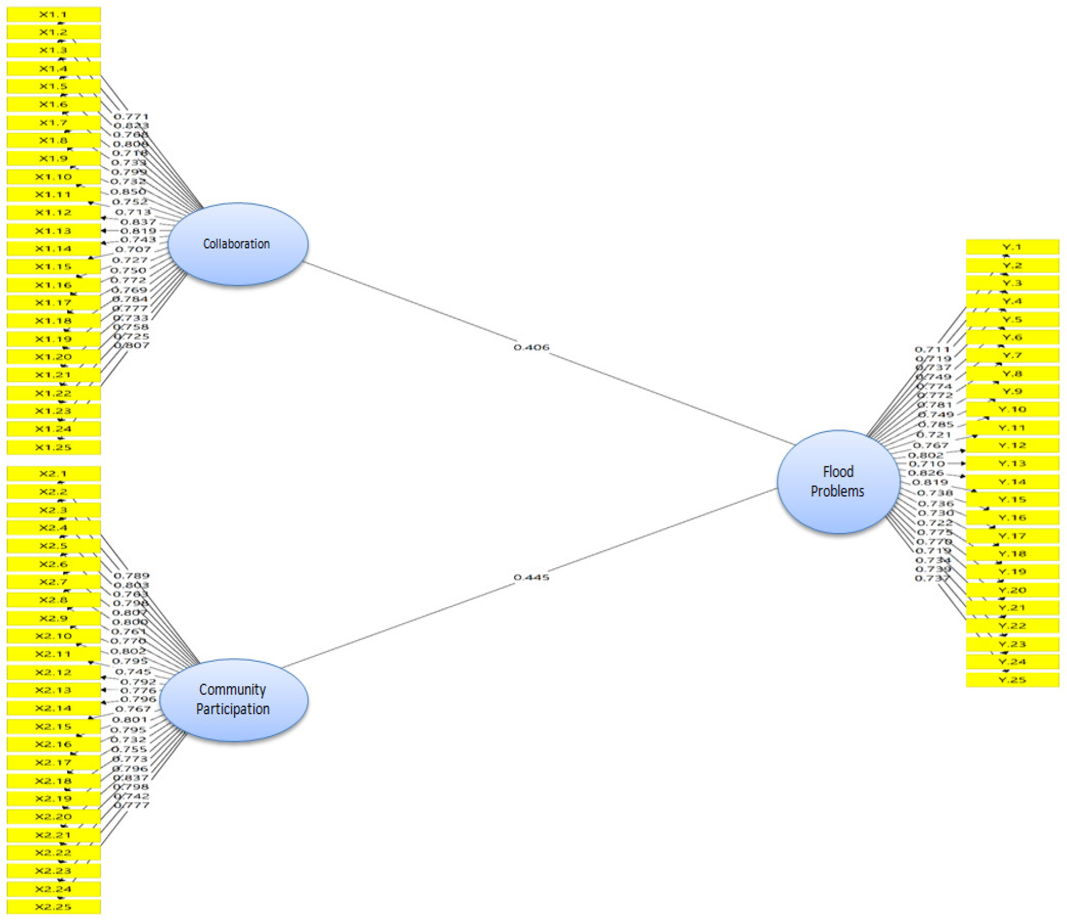 Preprints 161267 g002