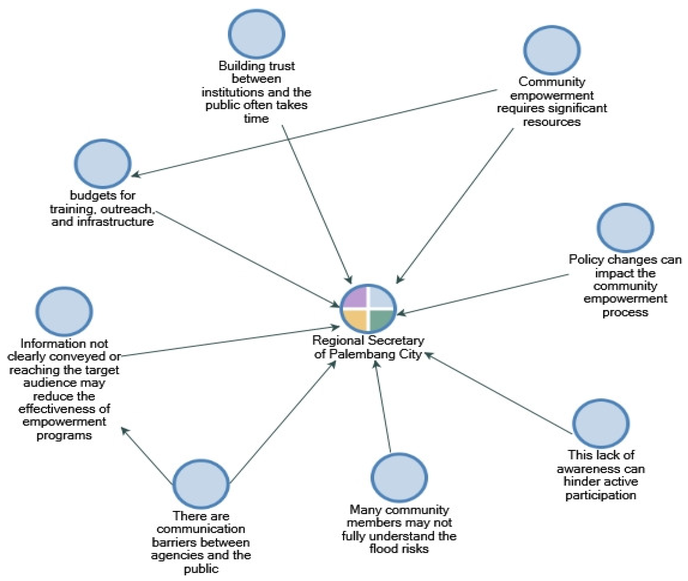 Preprints 161267 g004