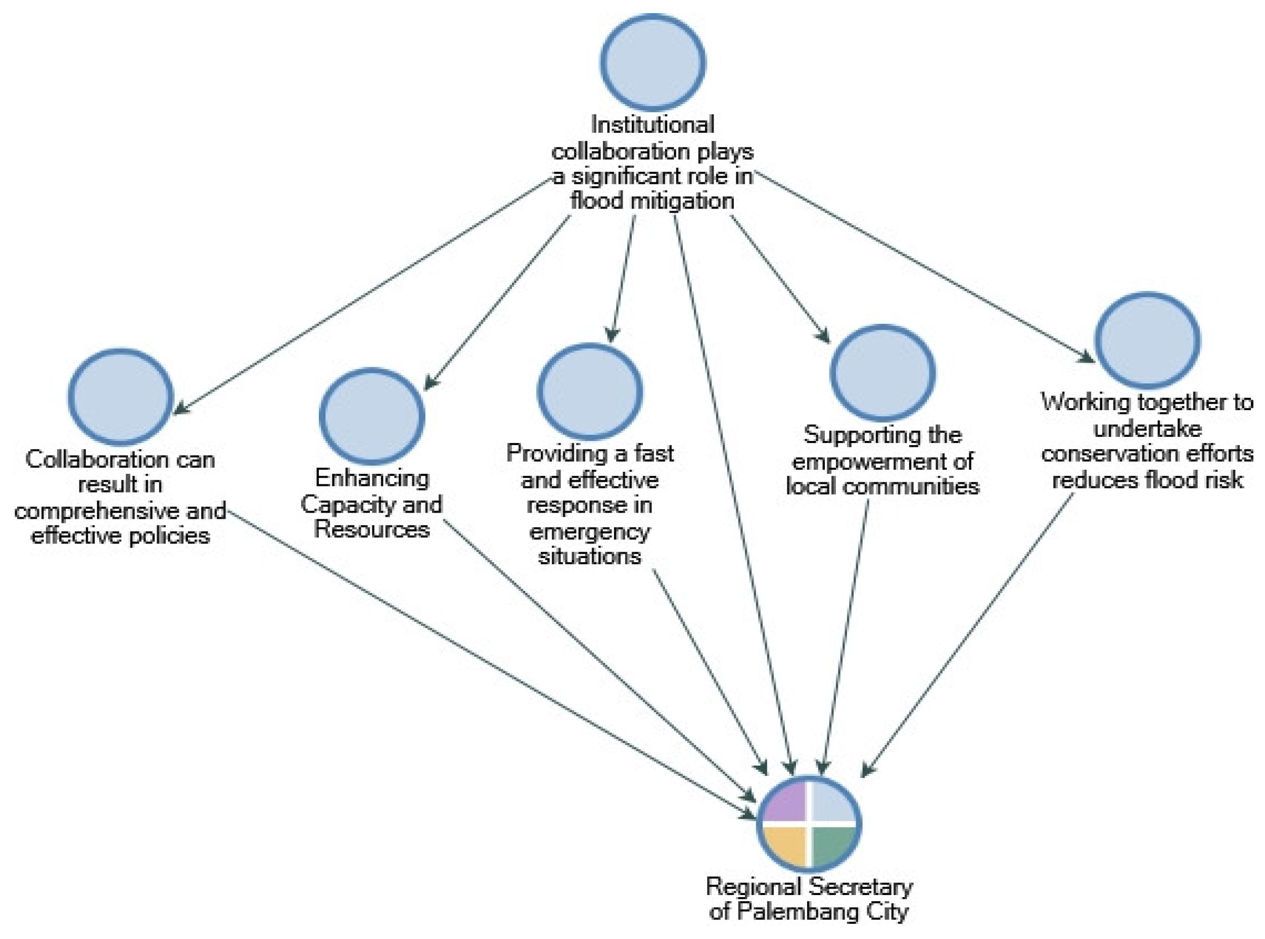 Preprints 161267 g005