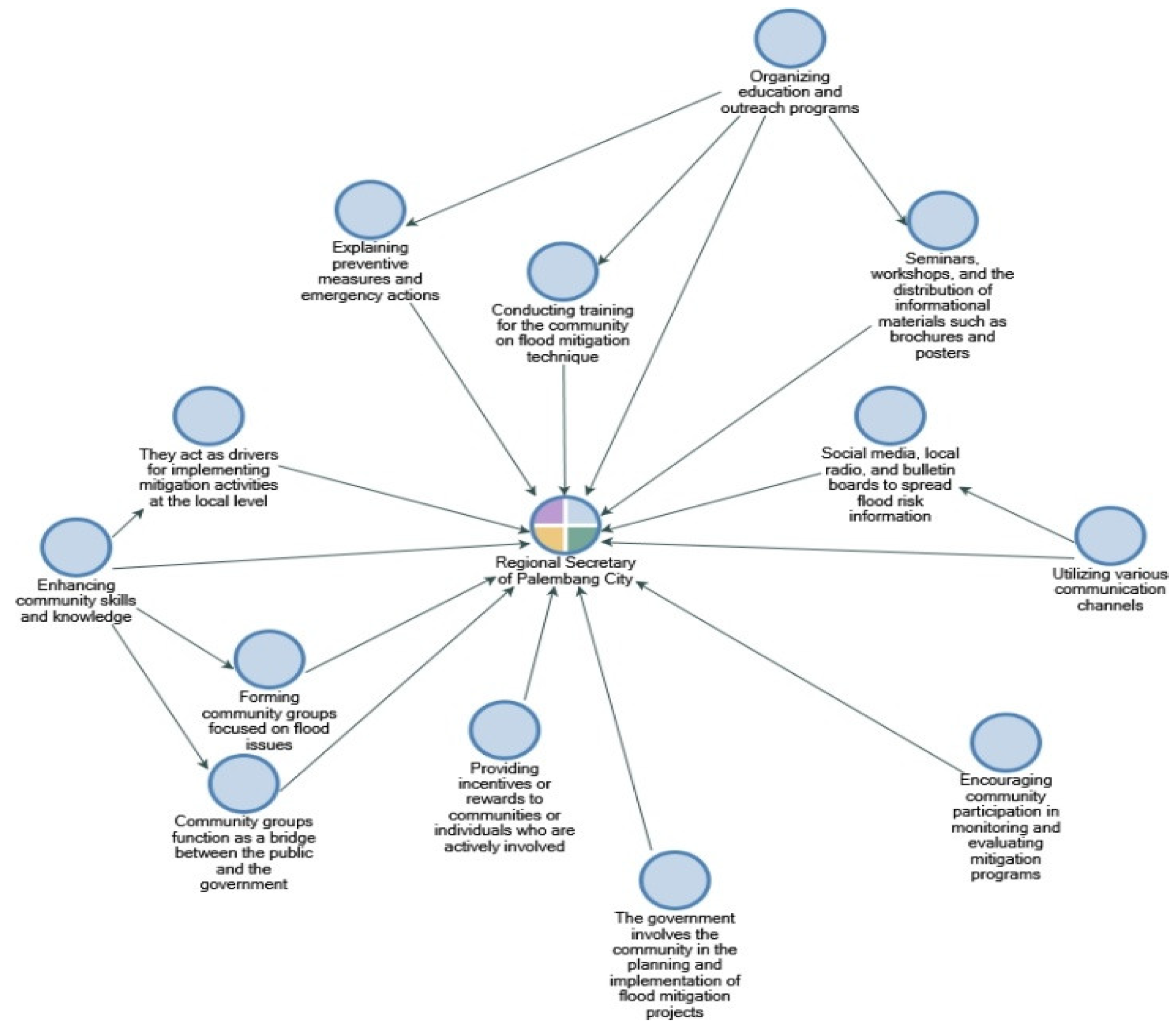 Preprints 161267 g006