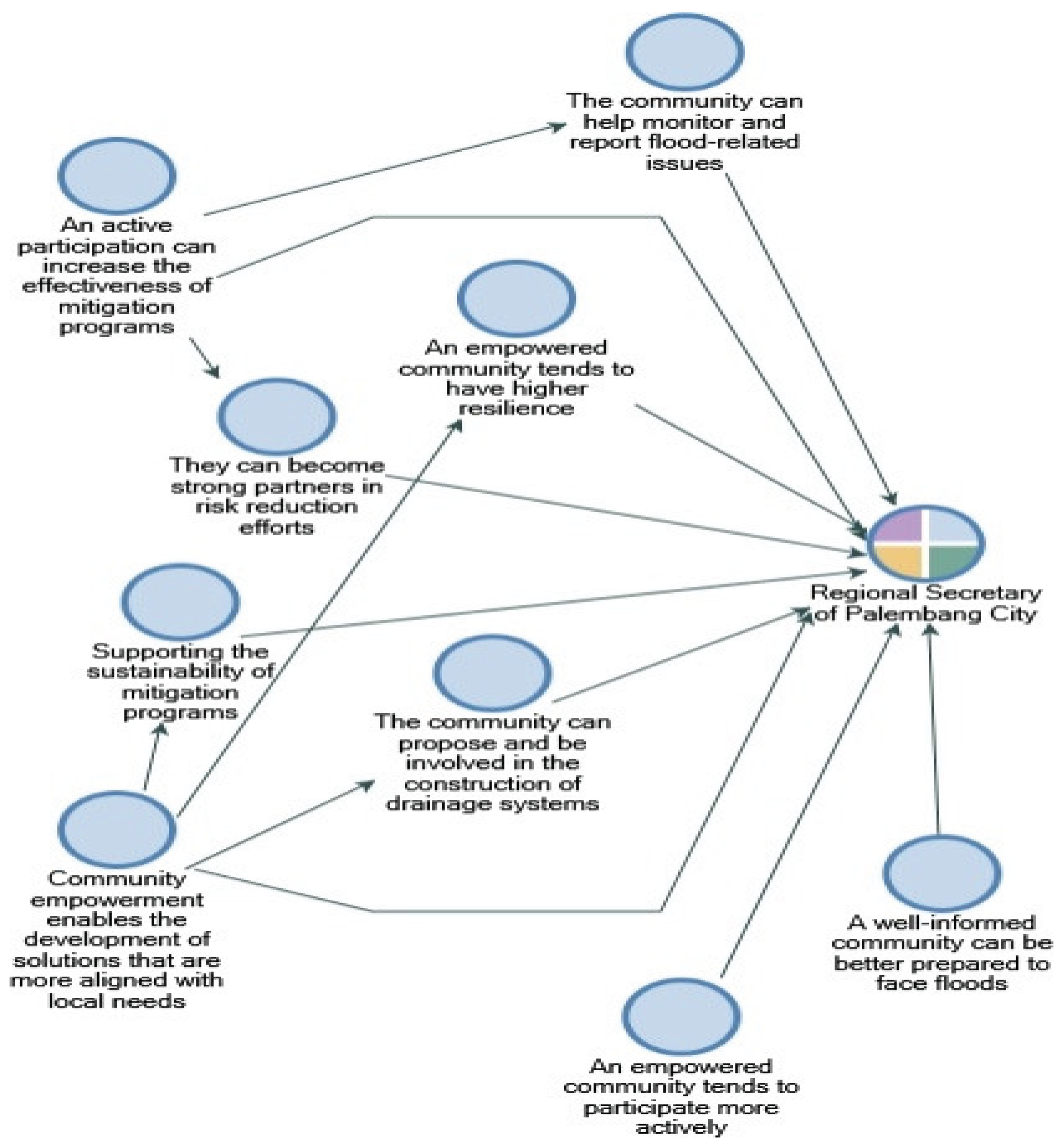 Preprints 161267 g008