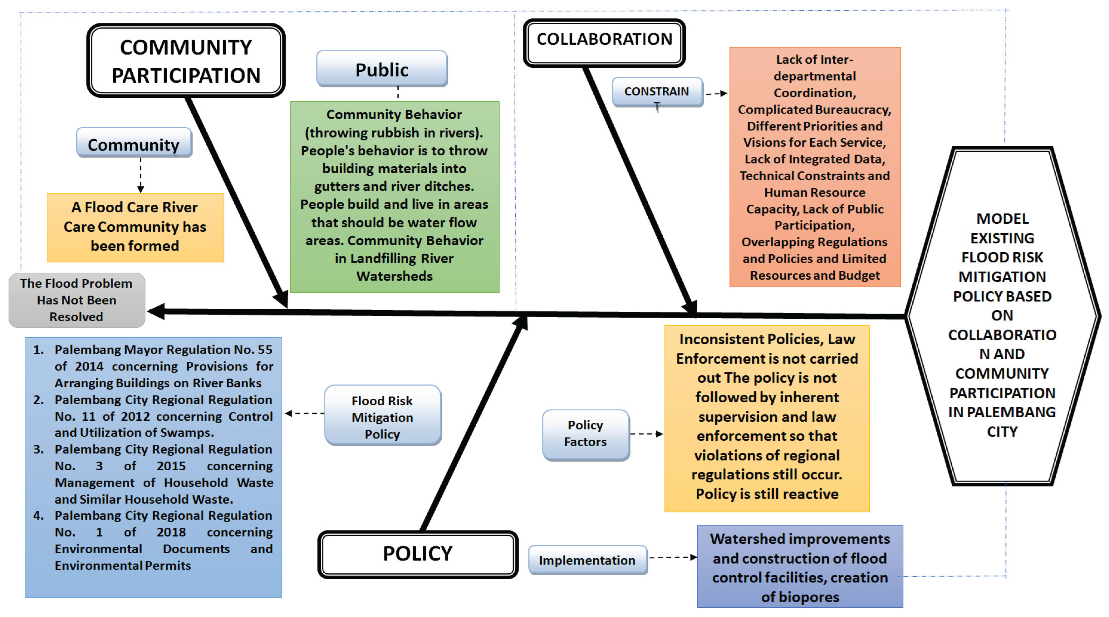 Preprints 161267 g009