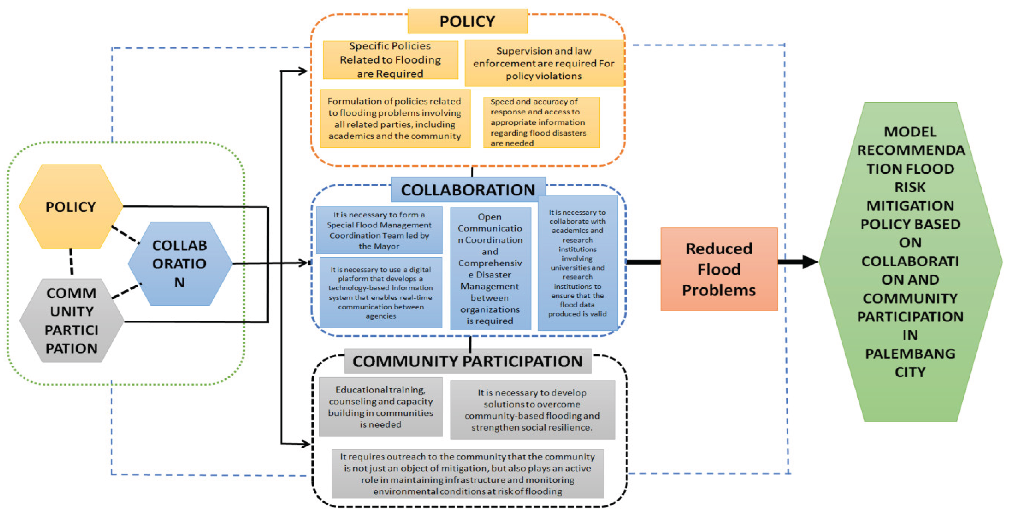 Preprints 161267 g010