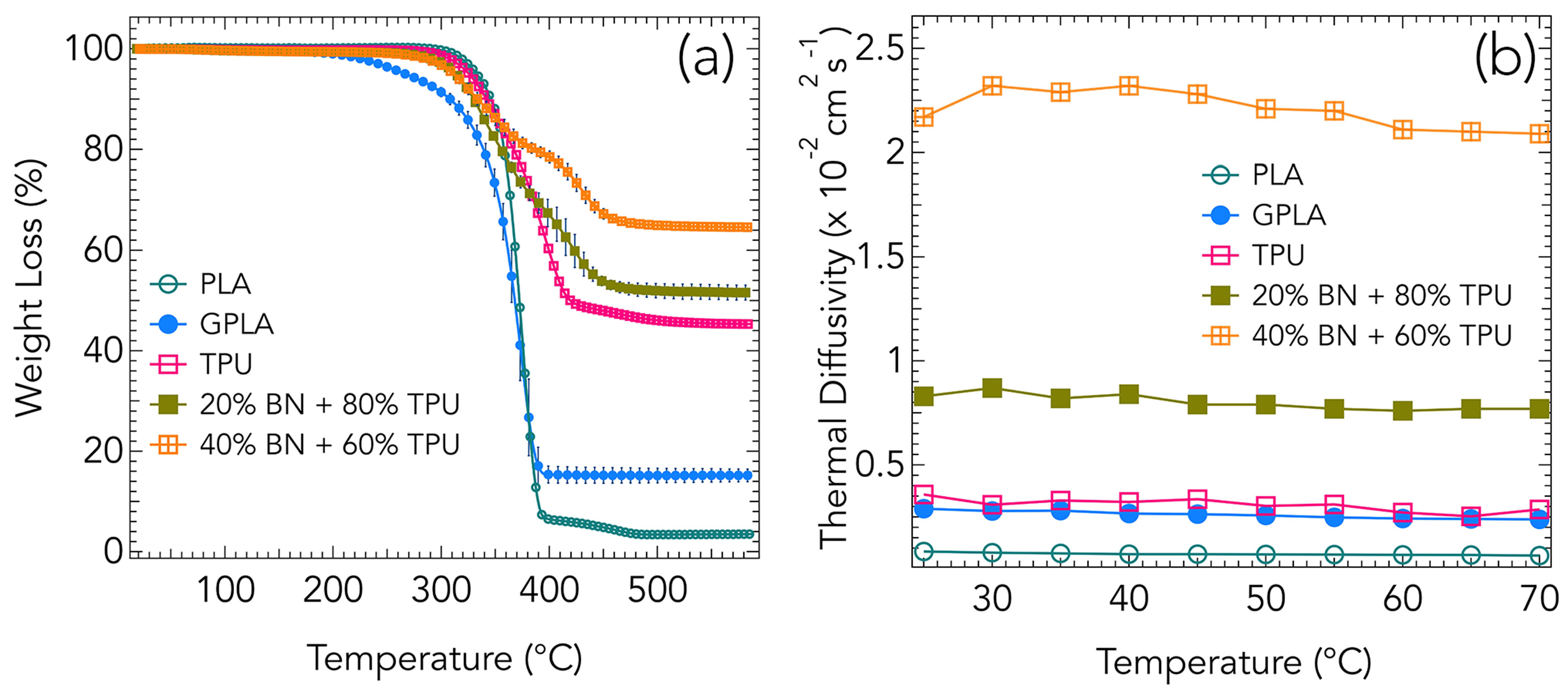 Preprints 180308 g001