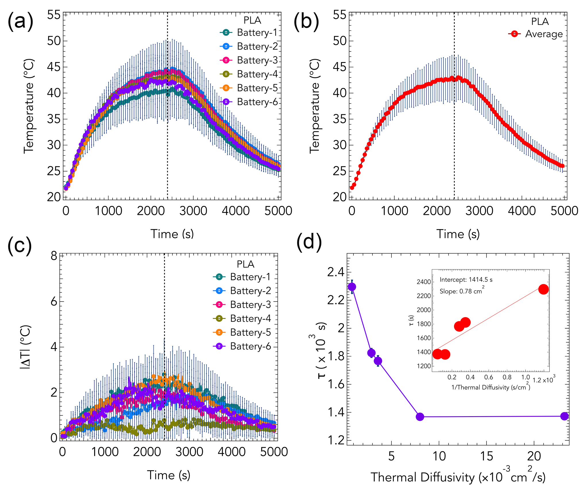Preprints 180308 g003