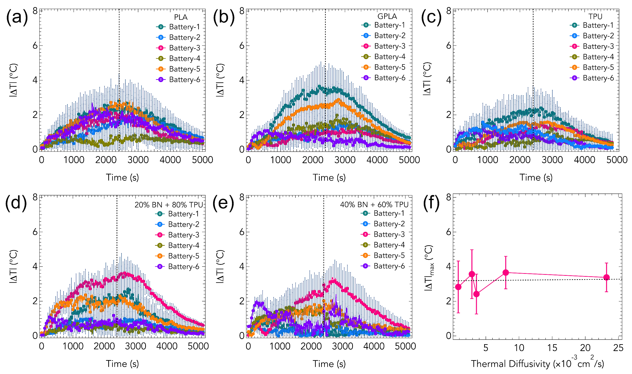 Preprints 180308 g004