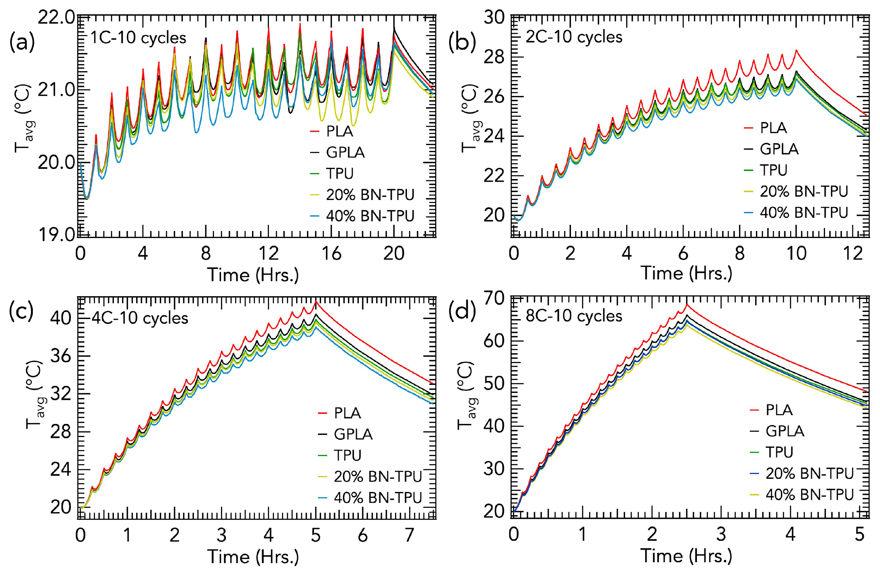 Preprints 180308 g006