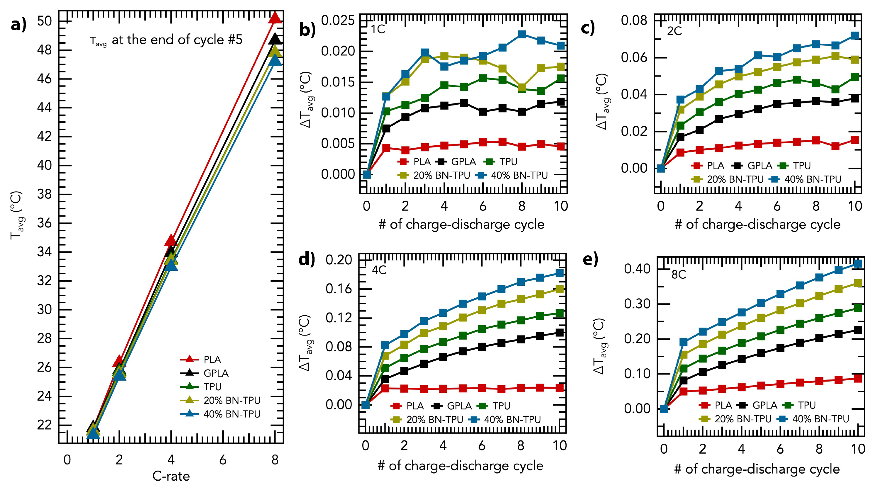 Preprints 180308 g007