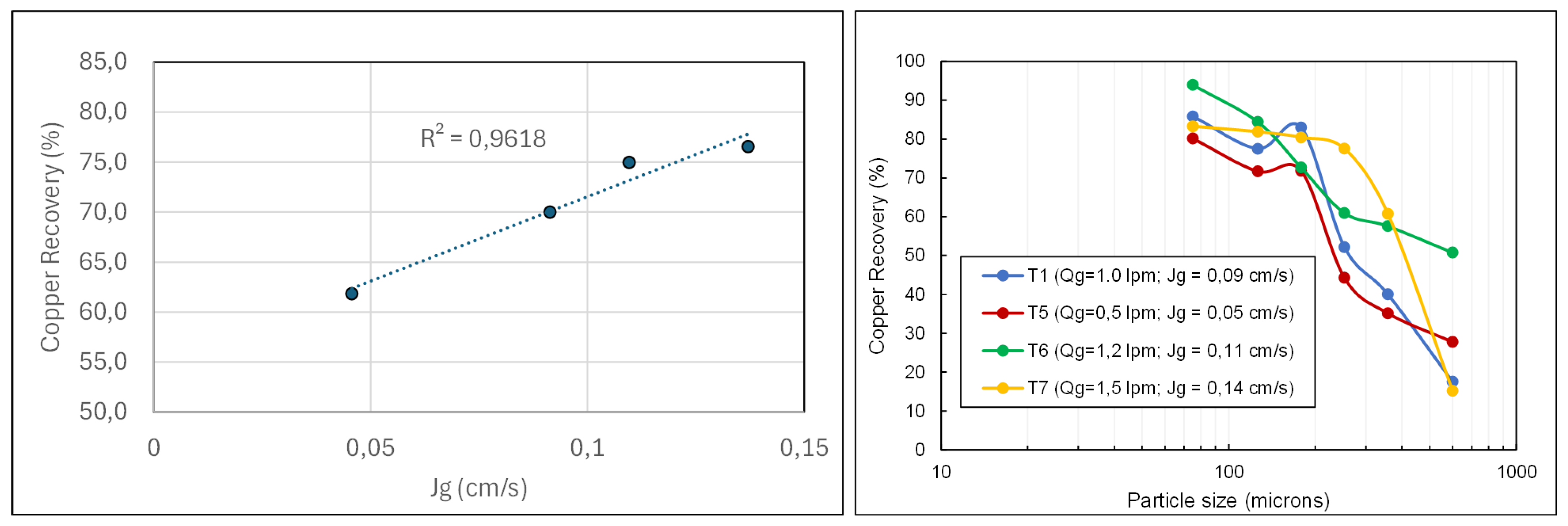 Preprints 217644 g006