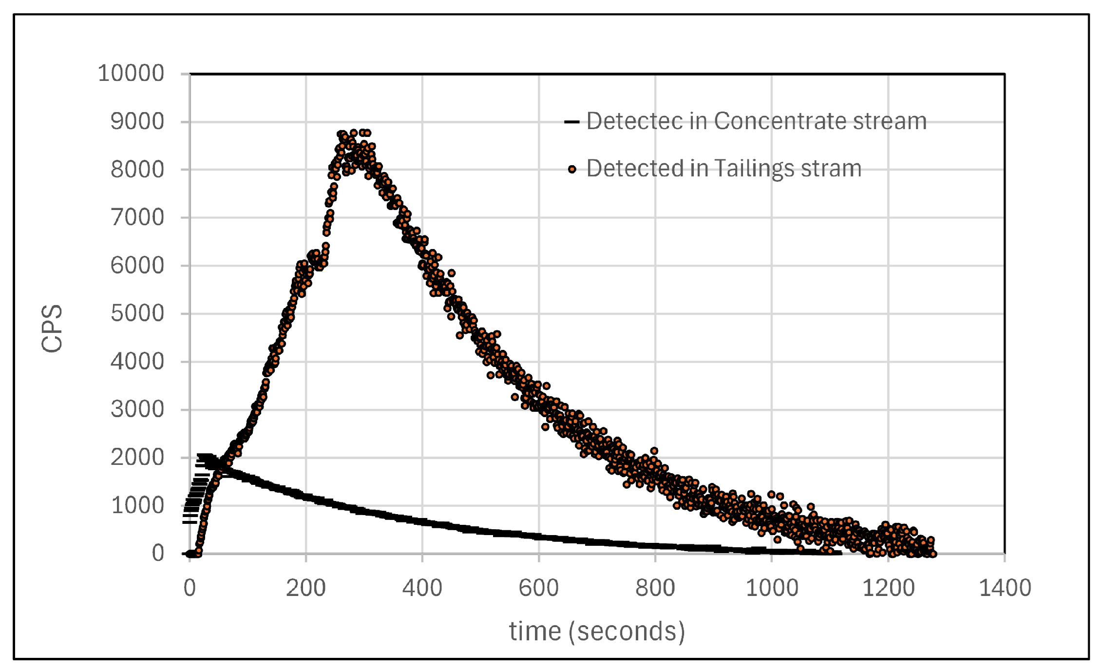 Preprints 217644 g013