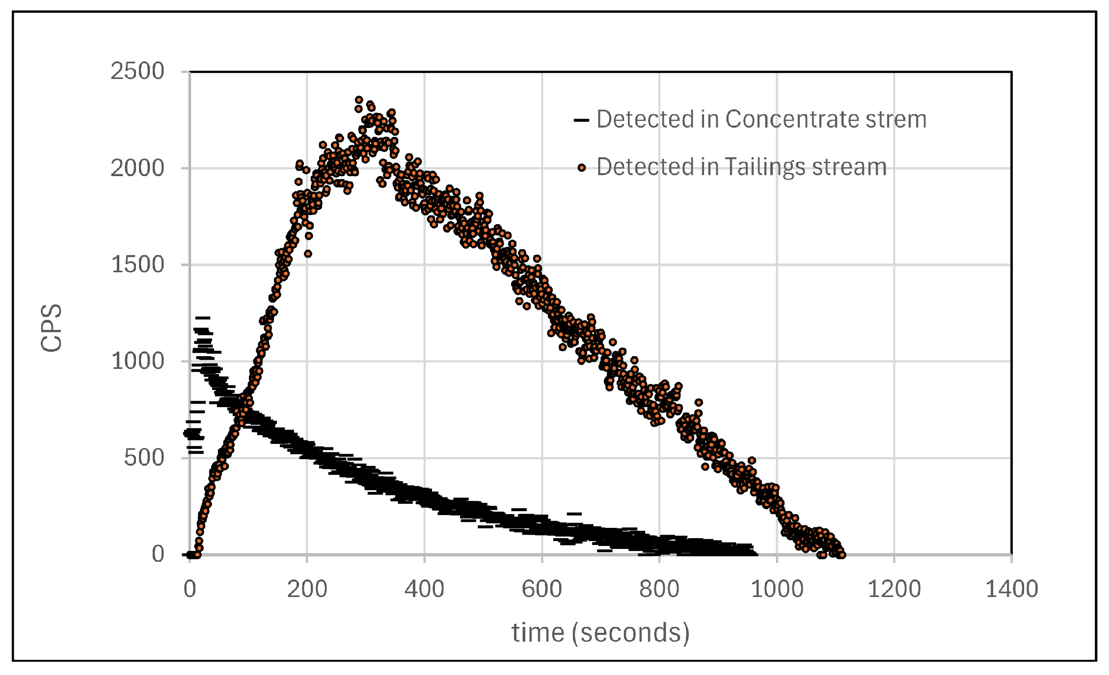 Preprints 217644 g014