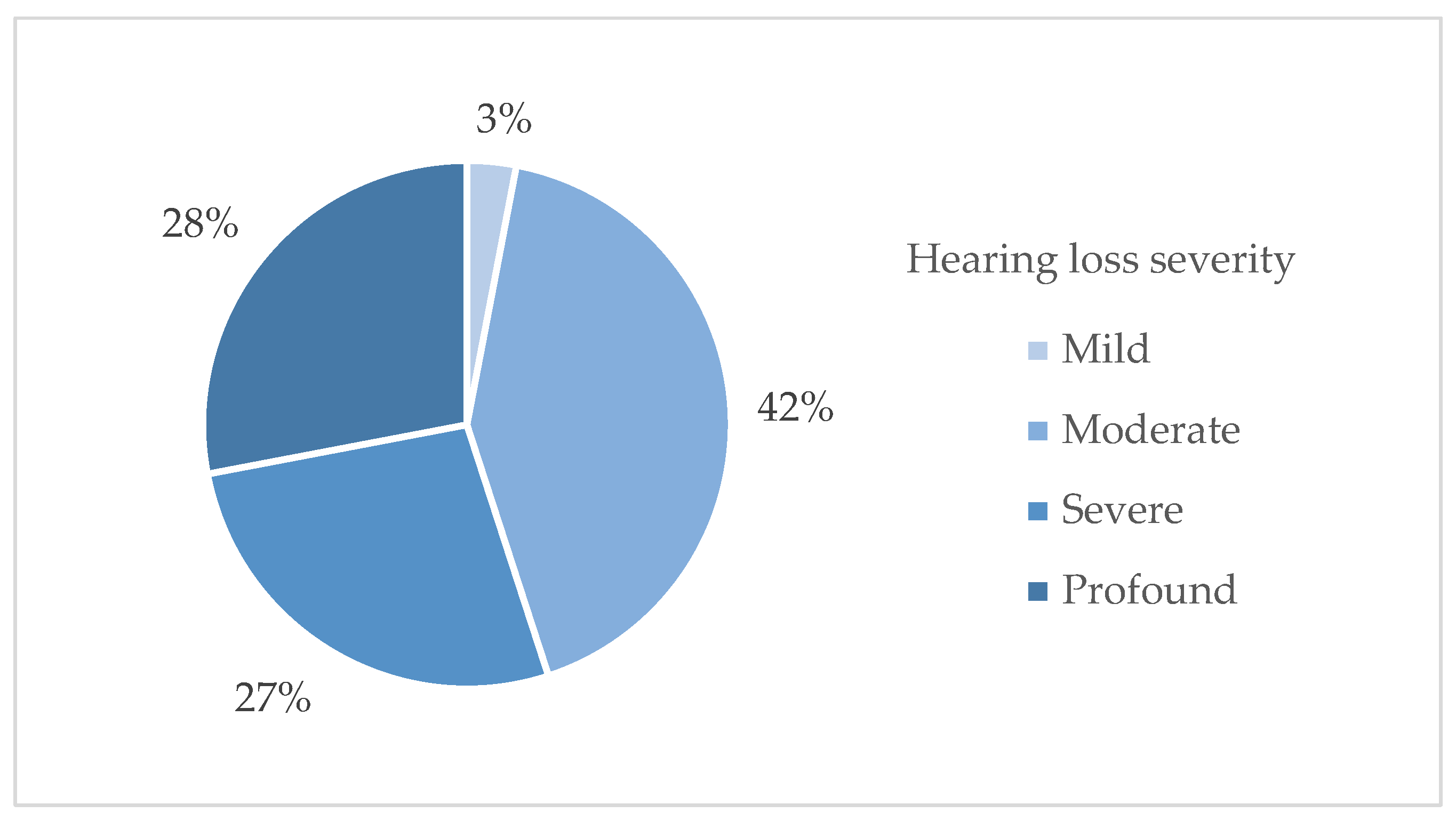 Preprints 205786 g003