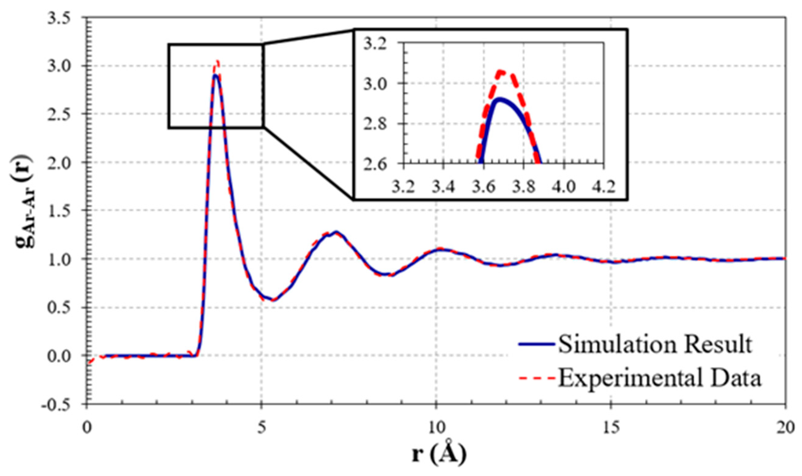 Preprints 96668 g004