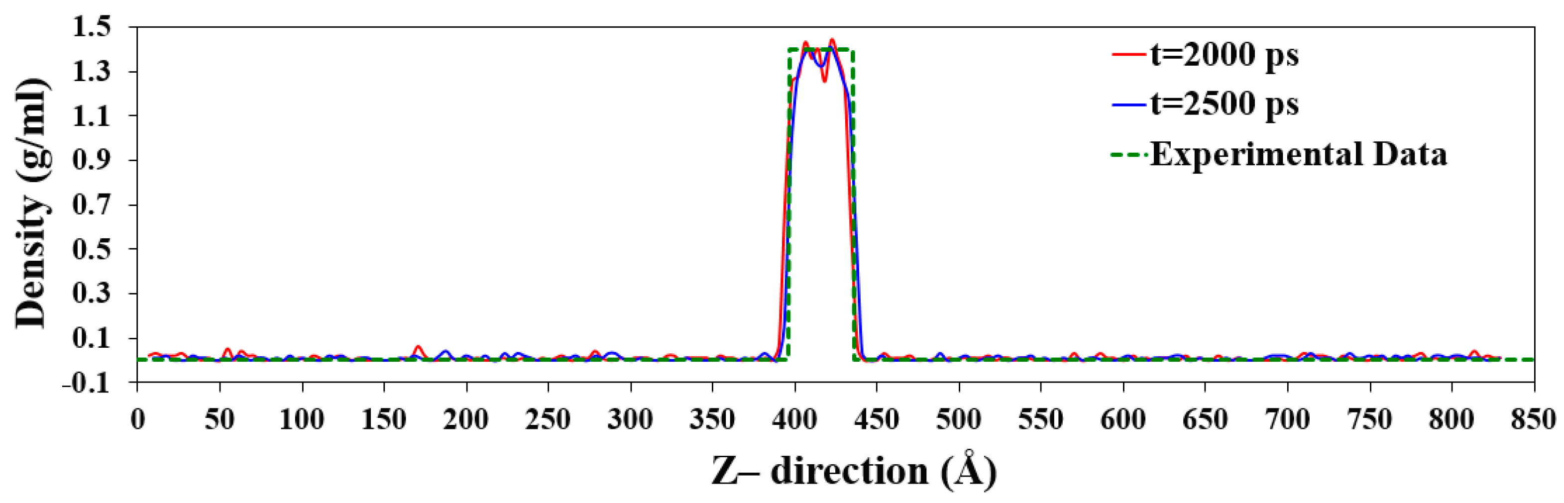 Preprints 96668 g006