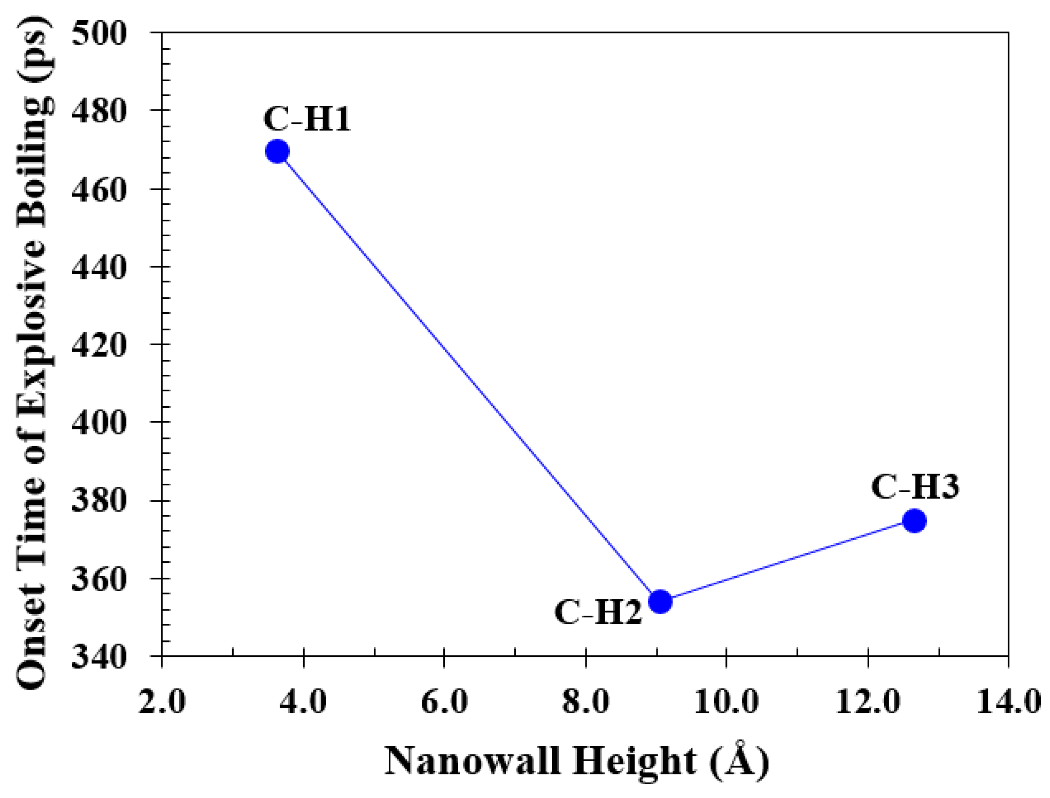 Preprints 96668 g016