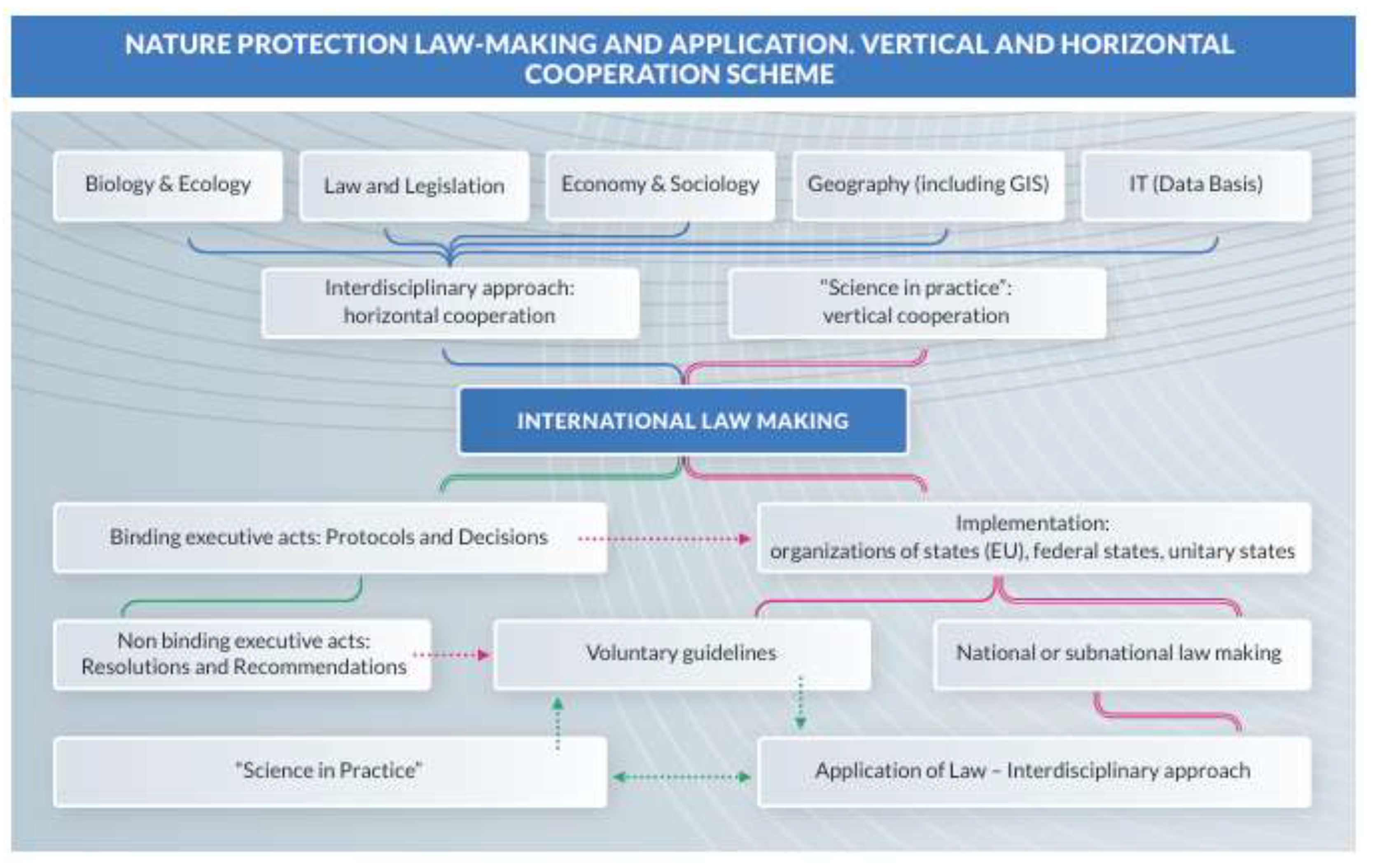 Preprints 198125 g001