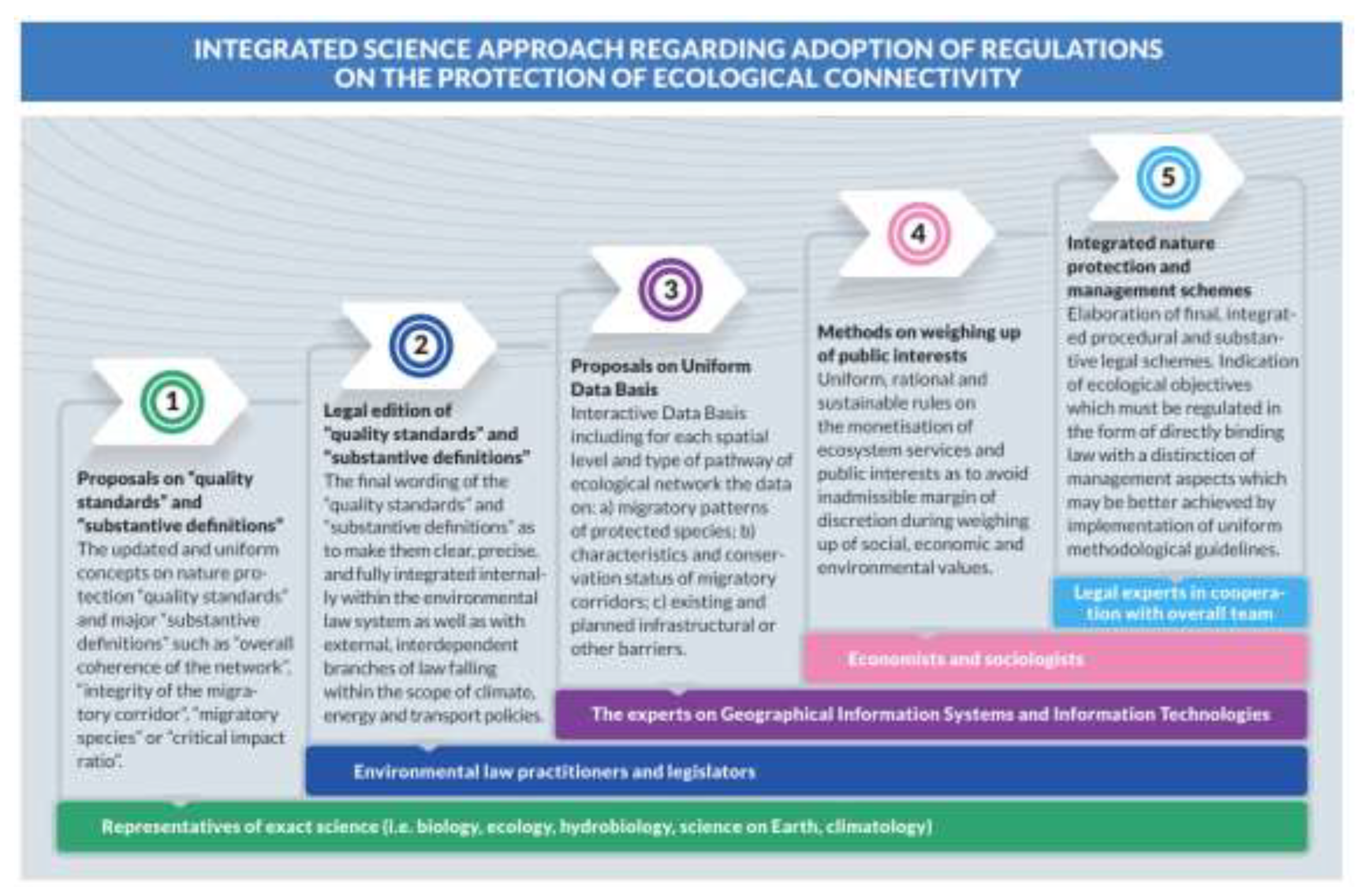 Preprints 198125 g004