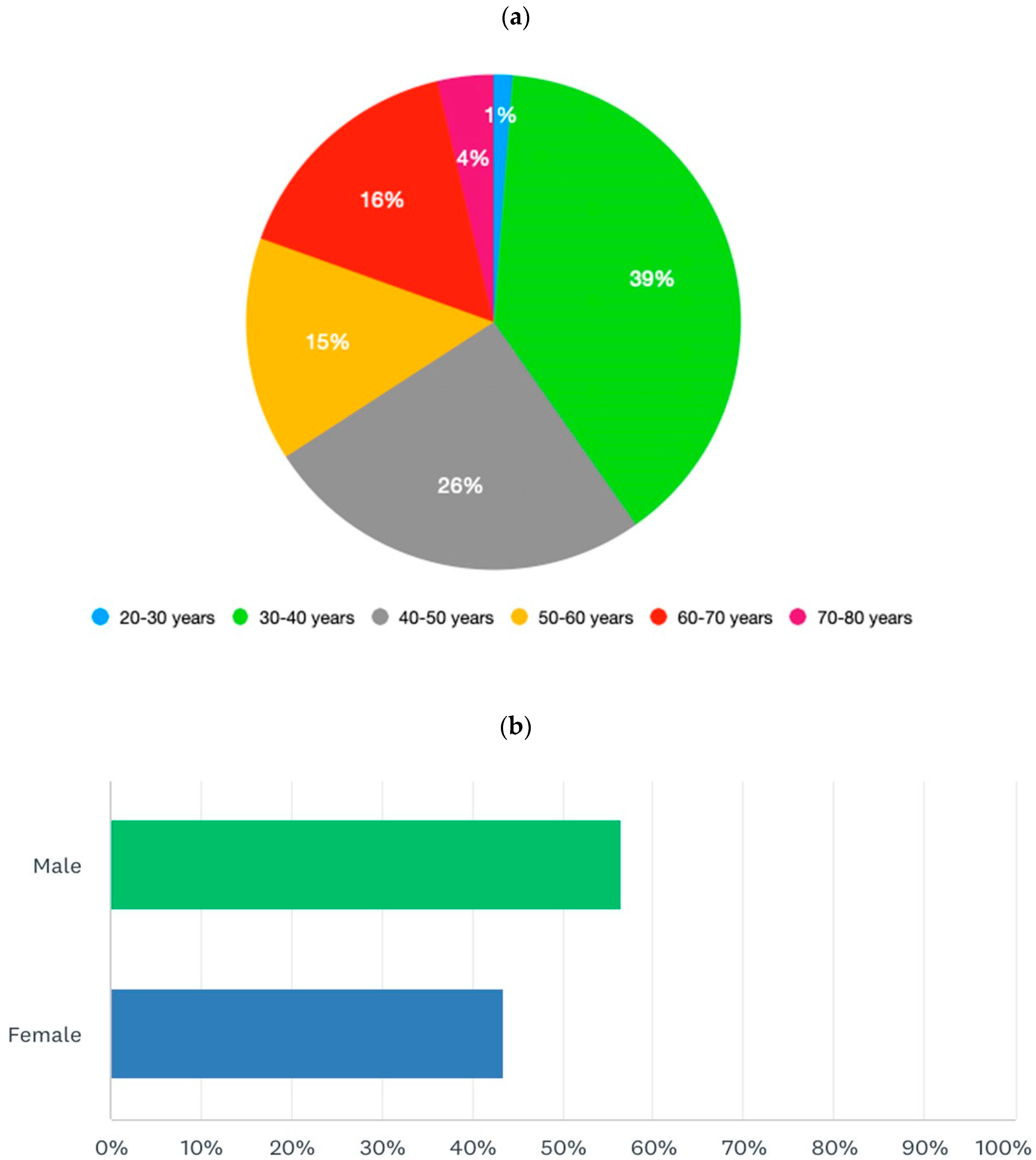Preprints 83685 g001a