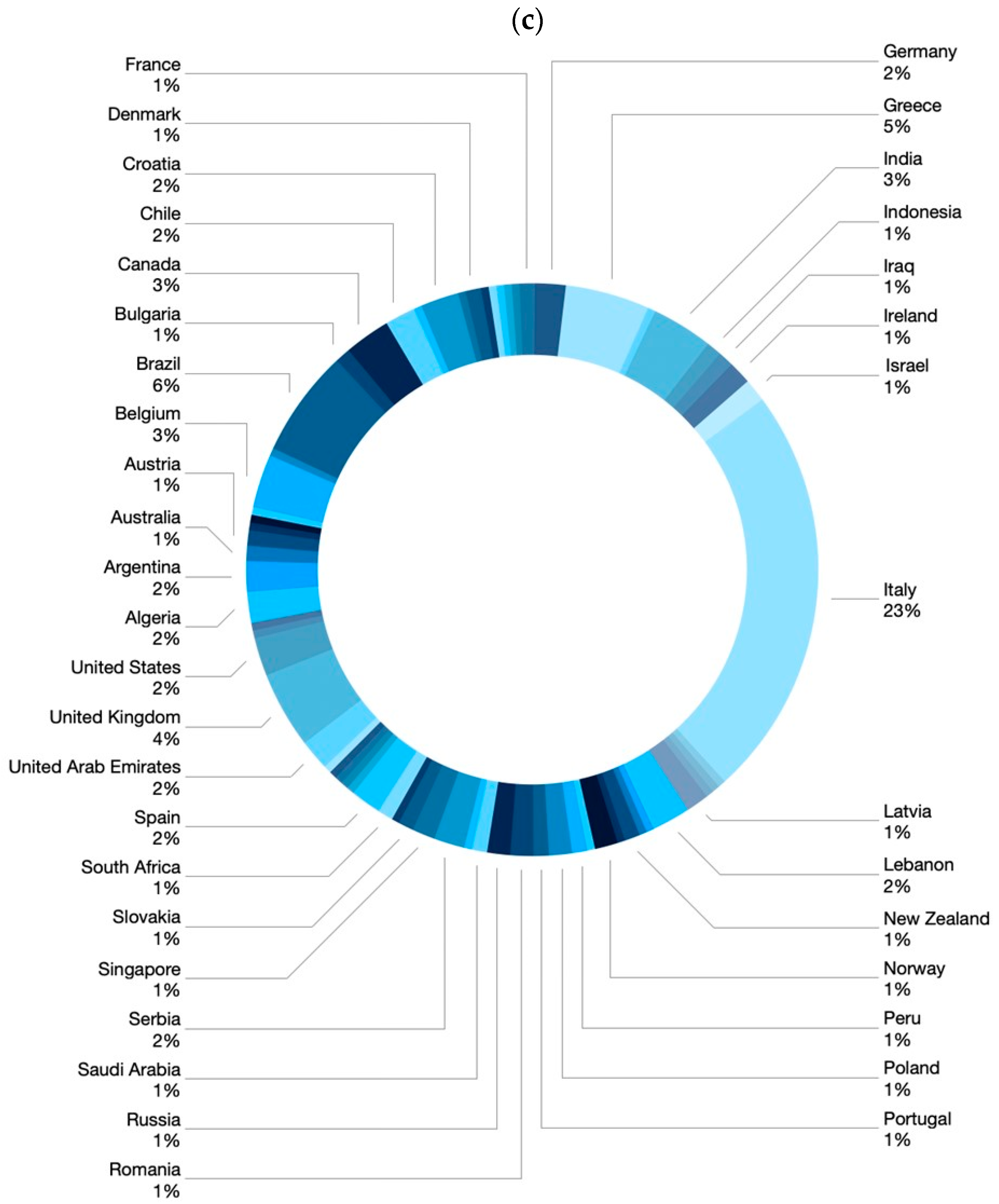 Preprints 83685 g001b
