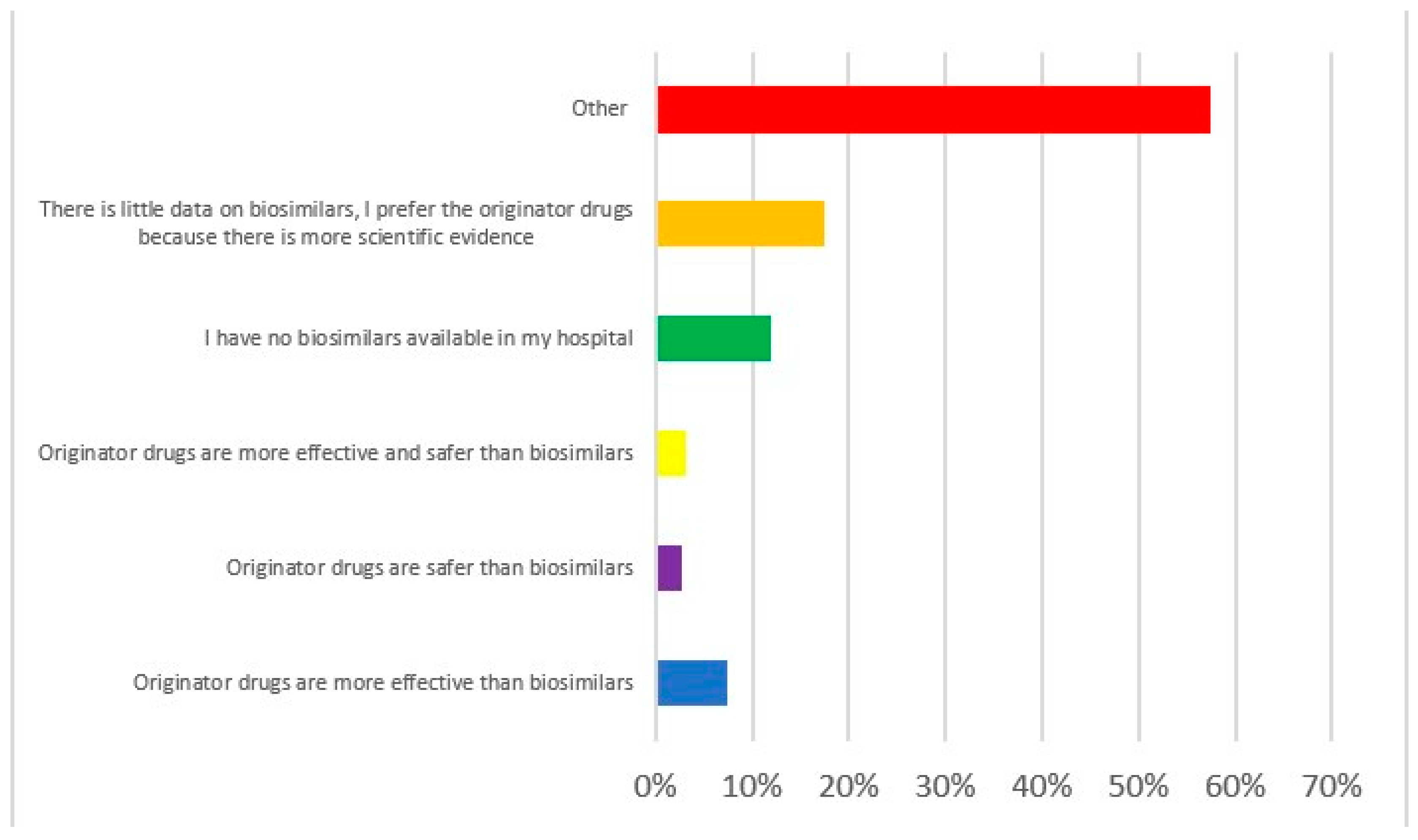 Preprints 83685 g002