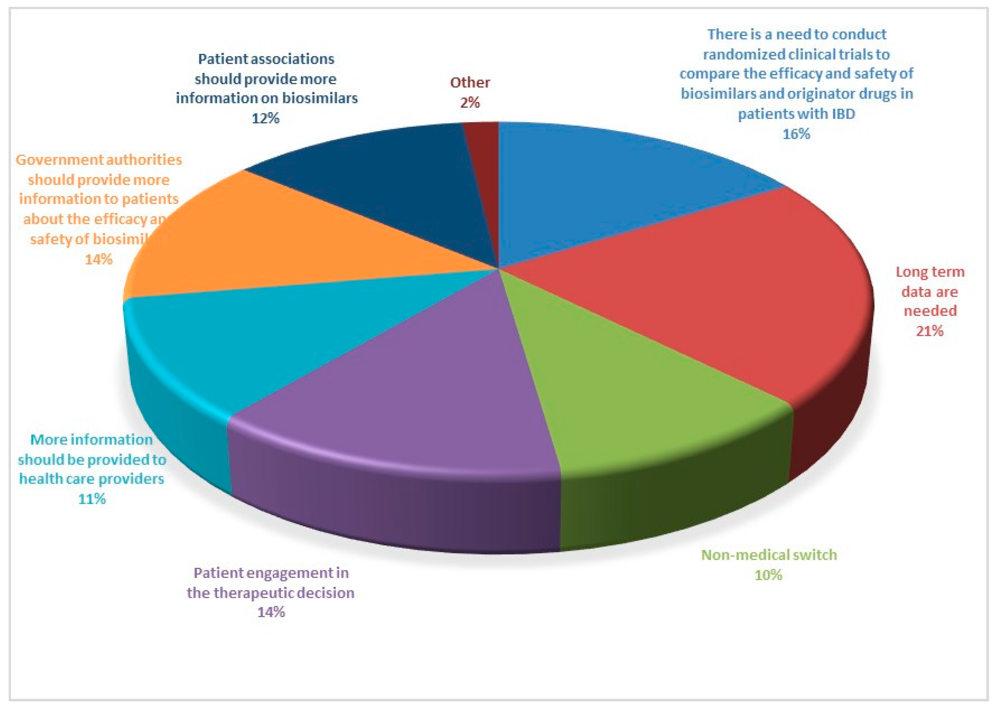 Preprints 83685 g003