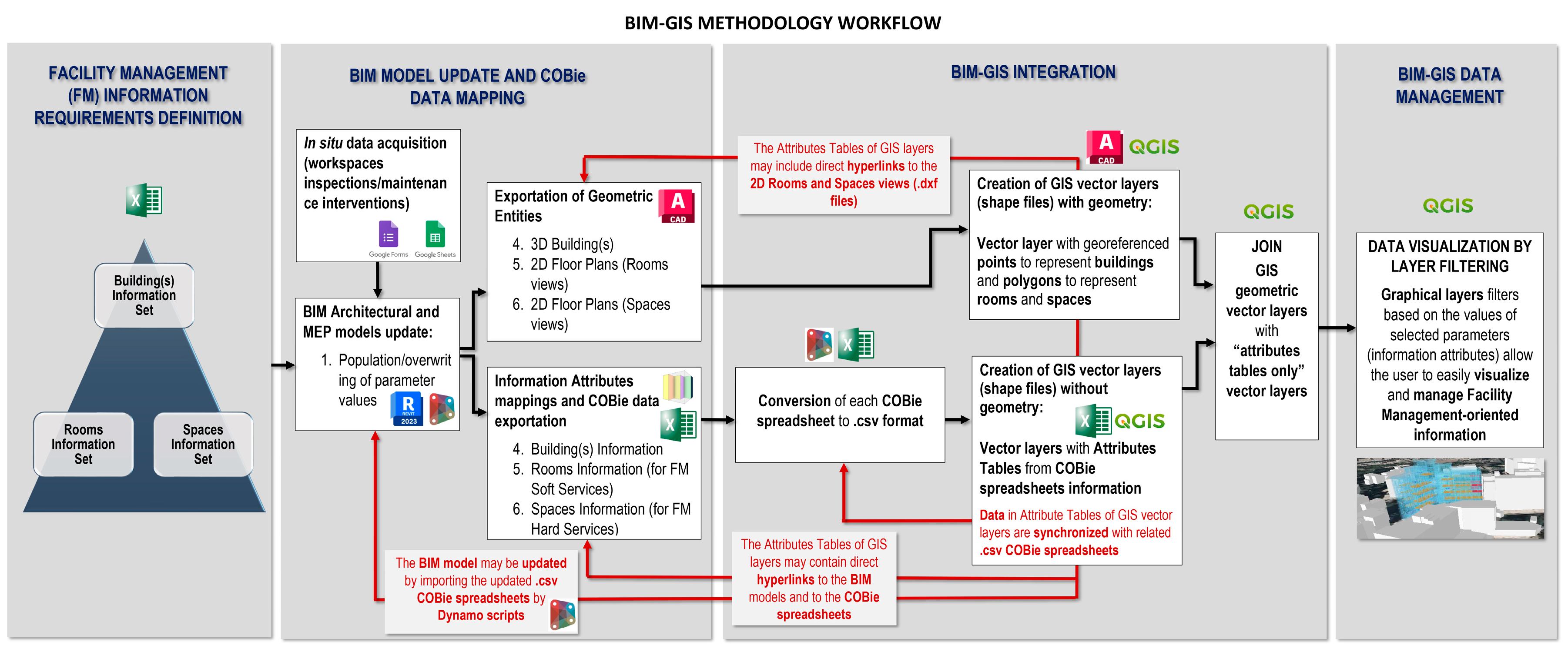 Preprints 91185 g001