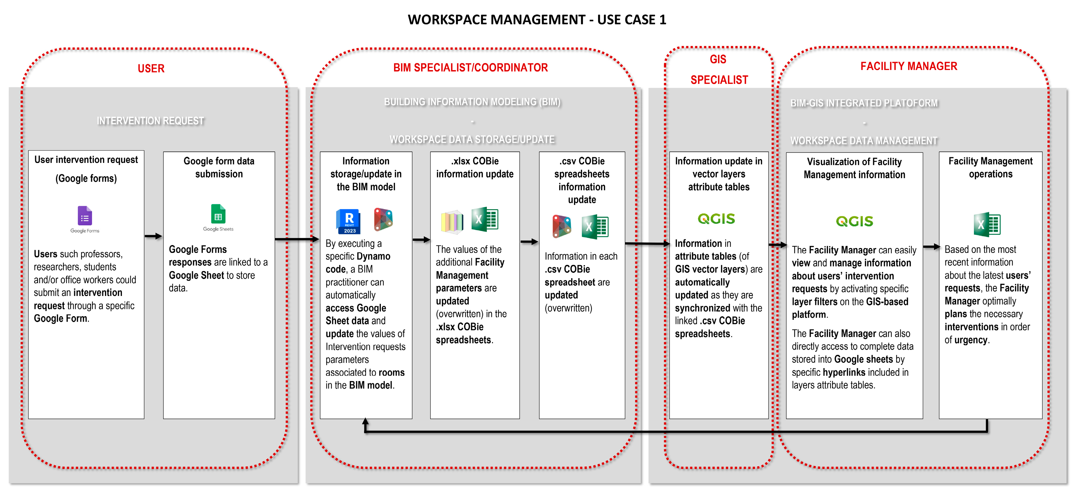 Preprints 91185 g009