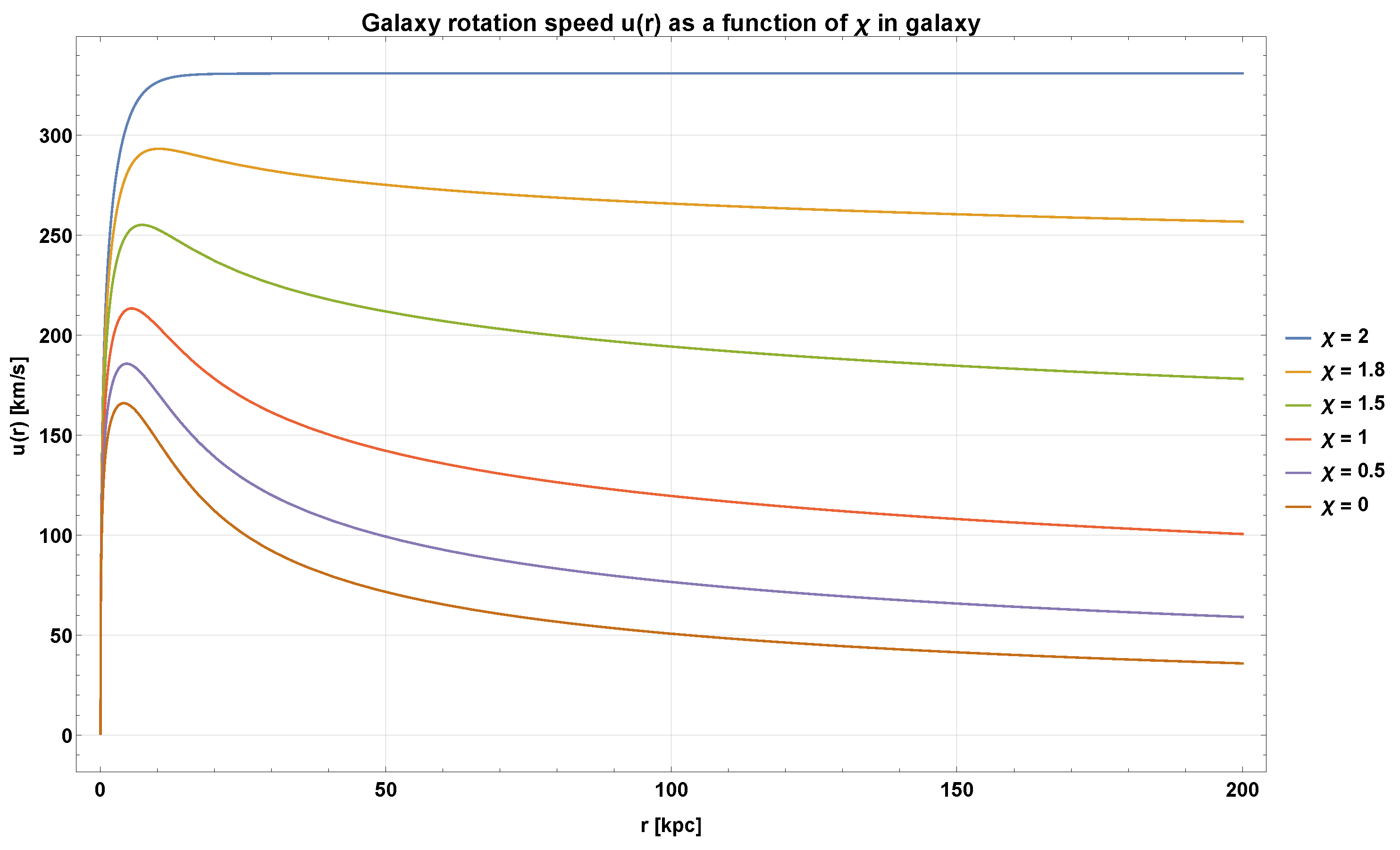 Preprints 187013 g001