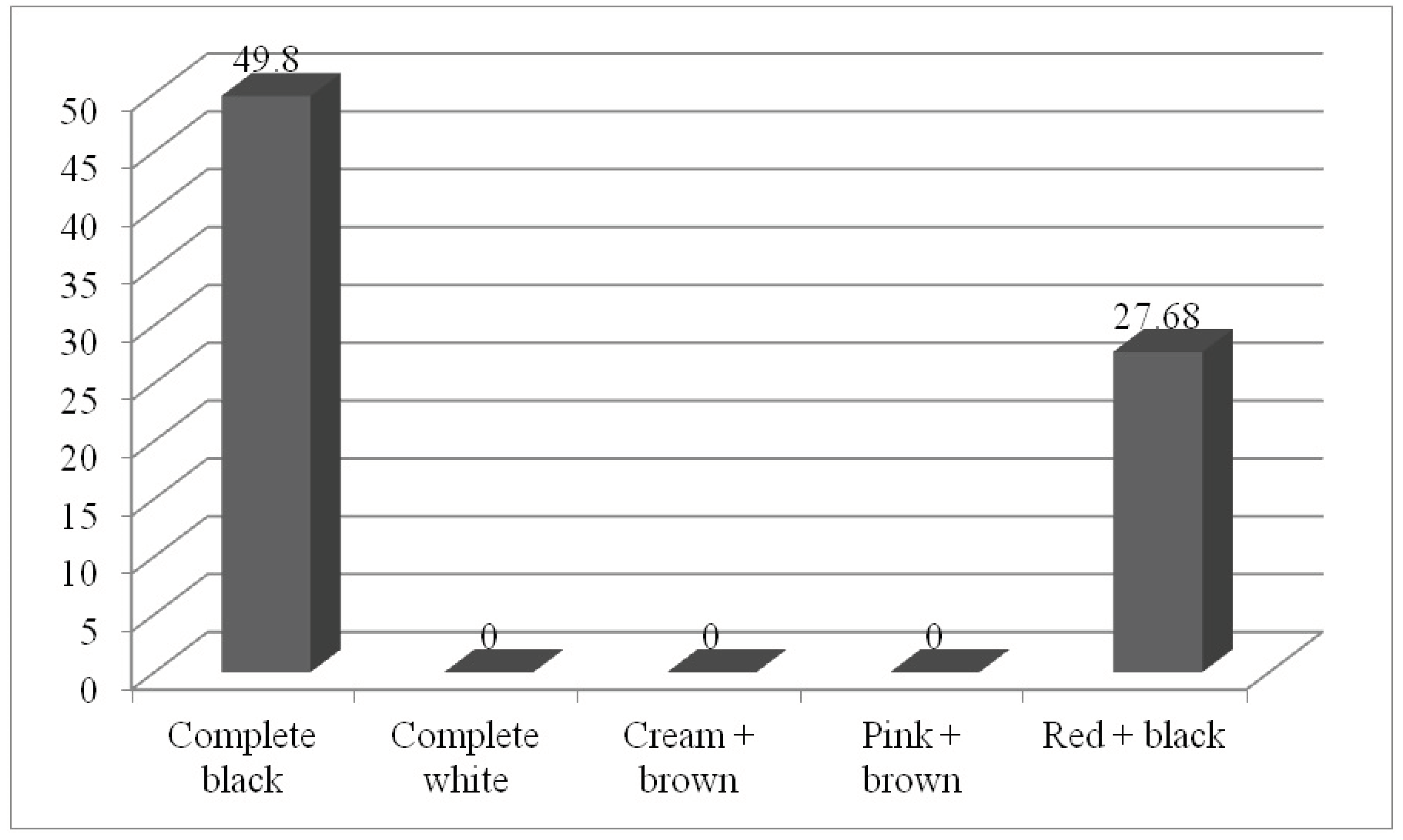 Preprints 102774 g002
