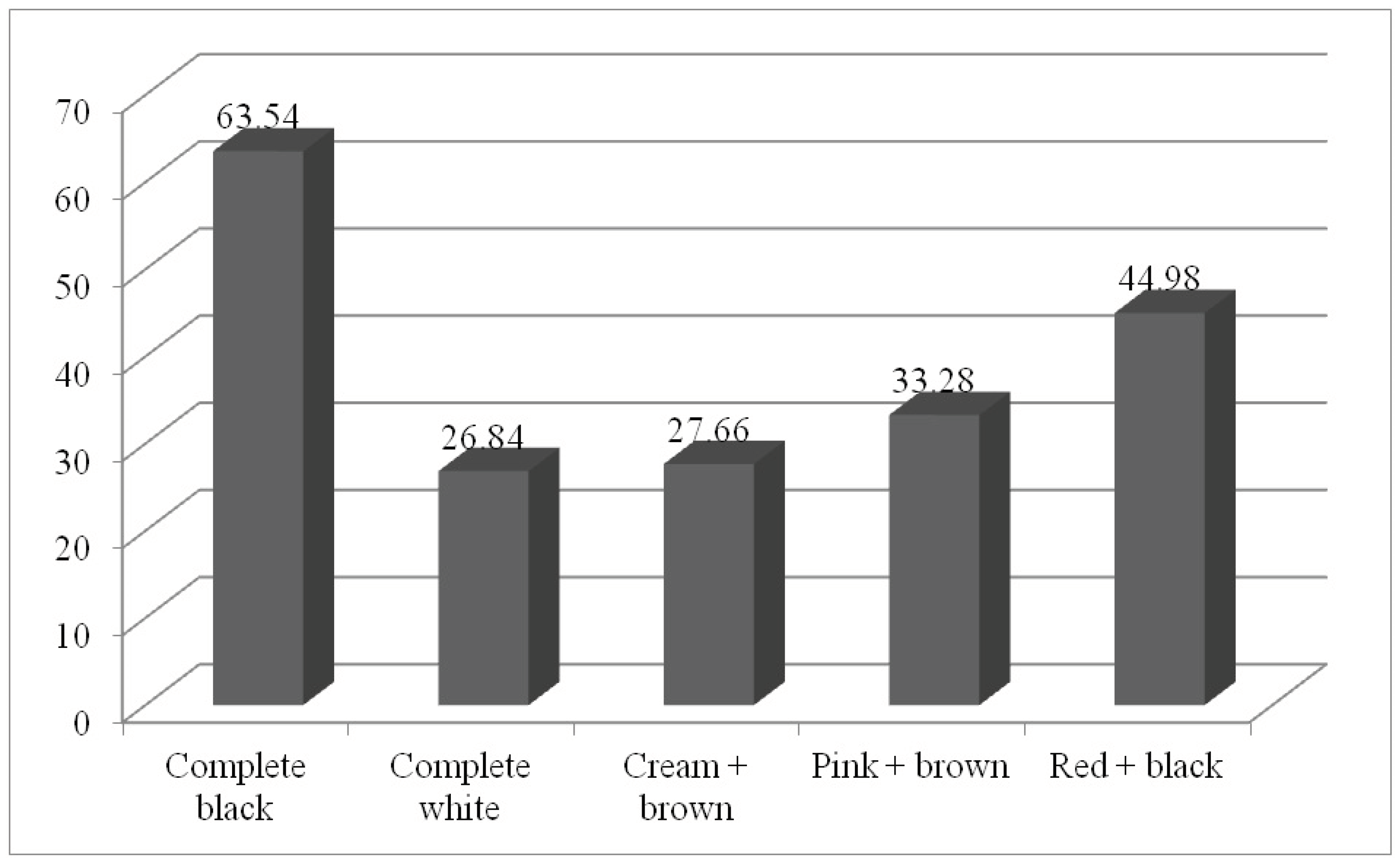 Preprints 102774 g003