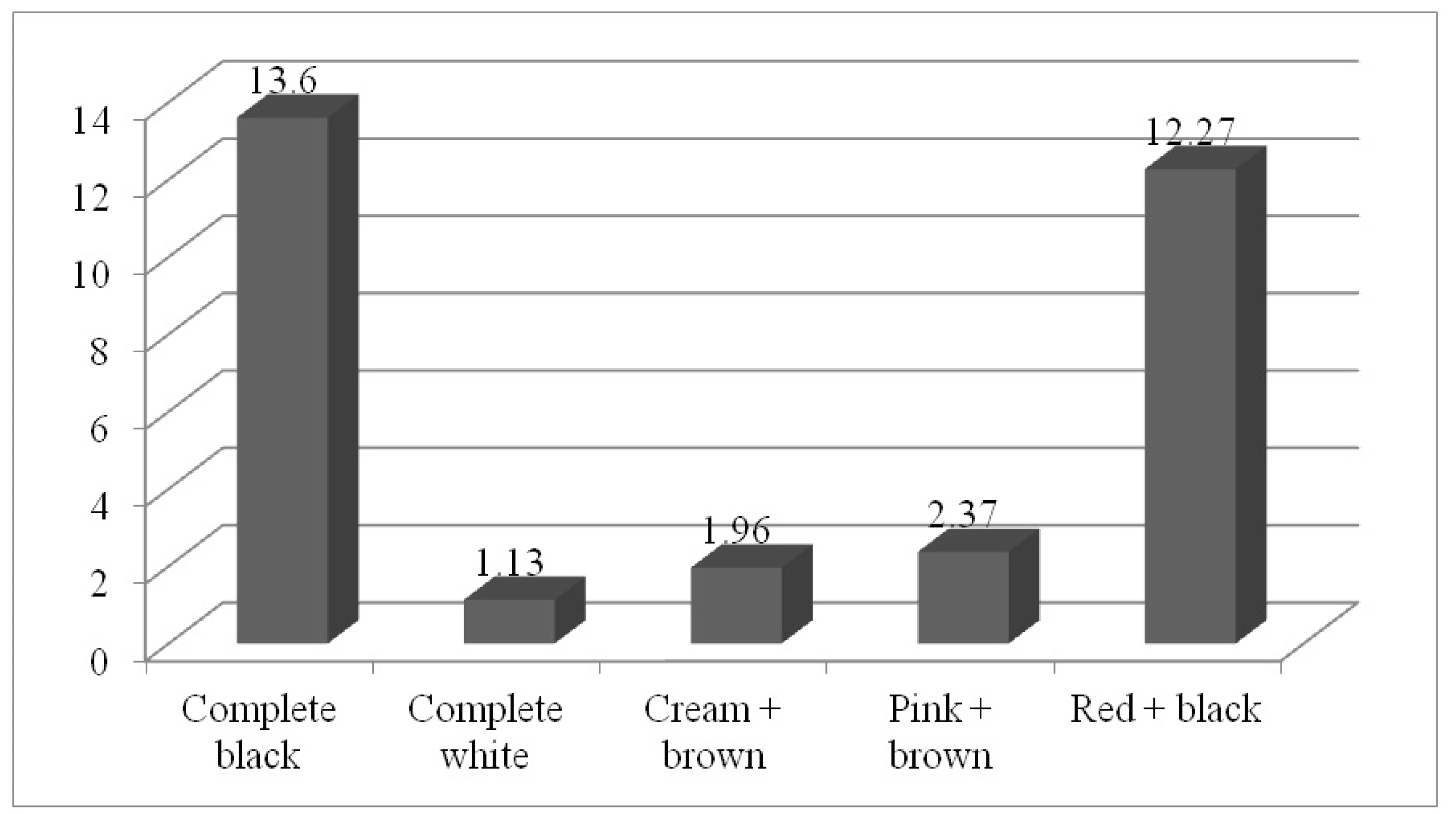 Preprints 102774 g004