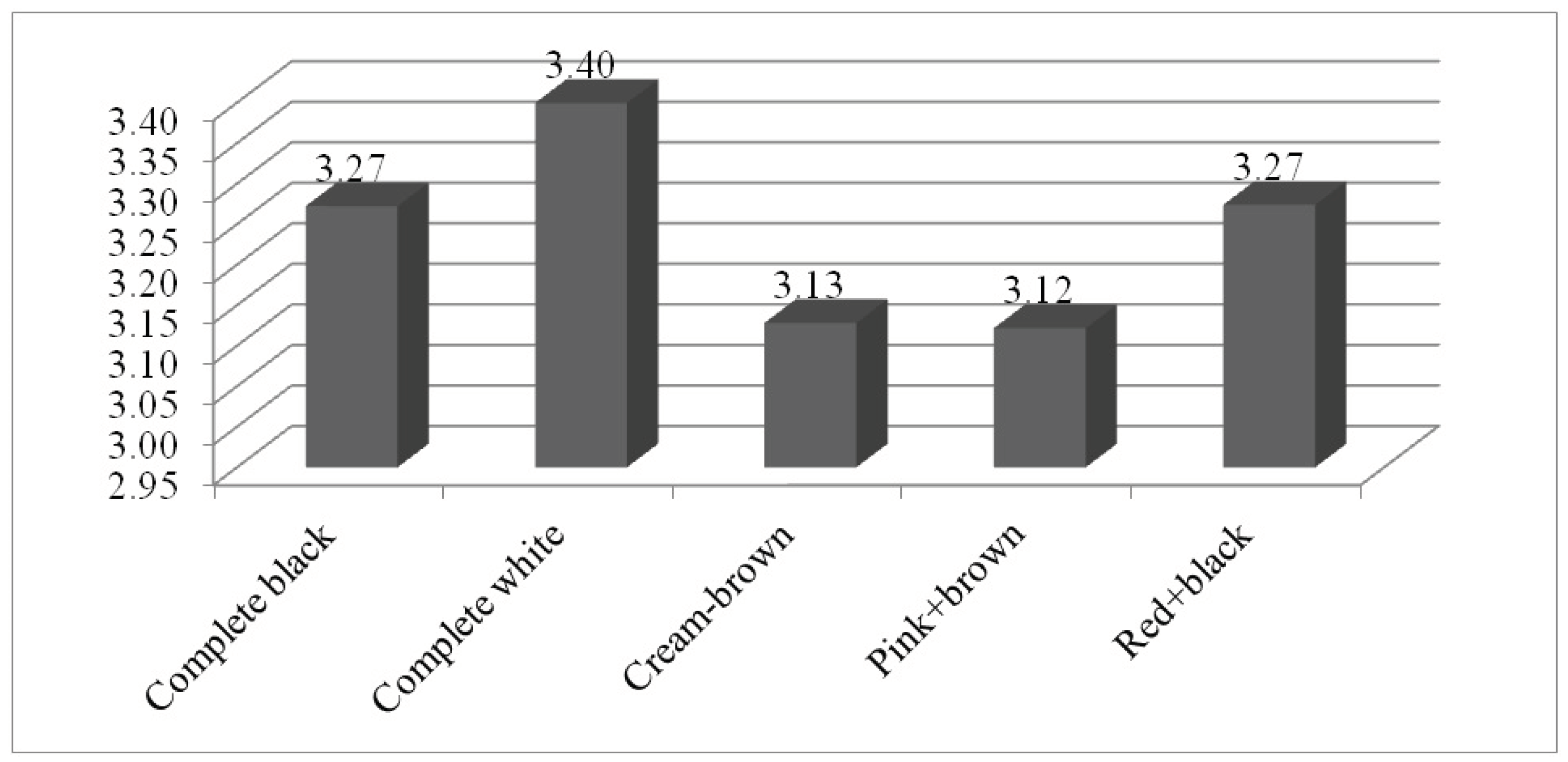 Preprints 102774 g006