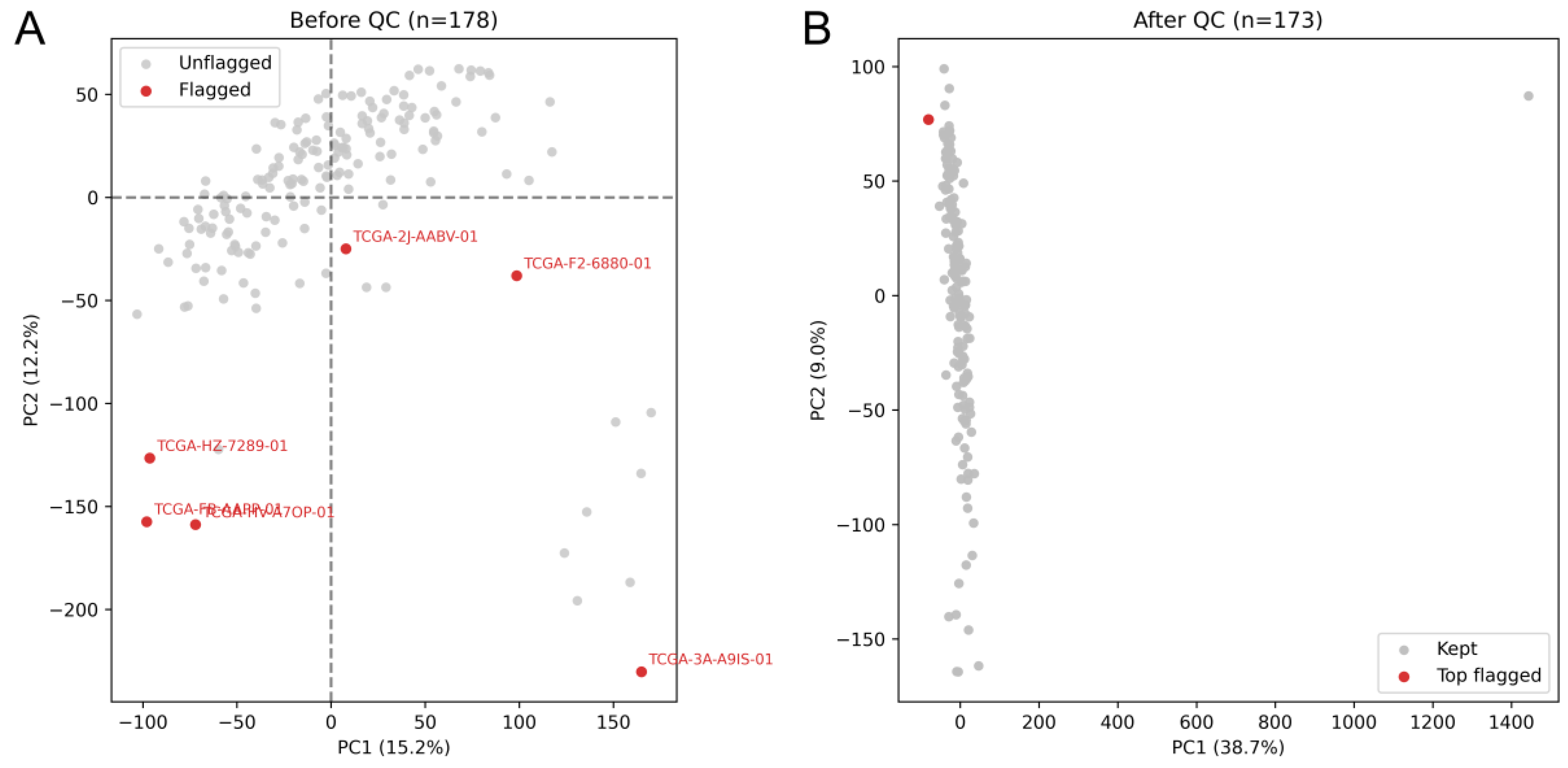 Preprints 176922 g001