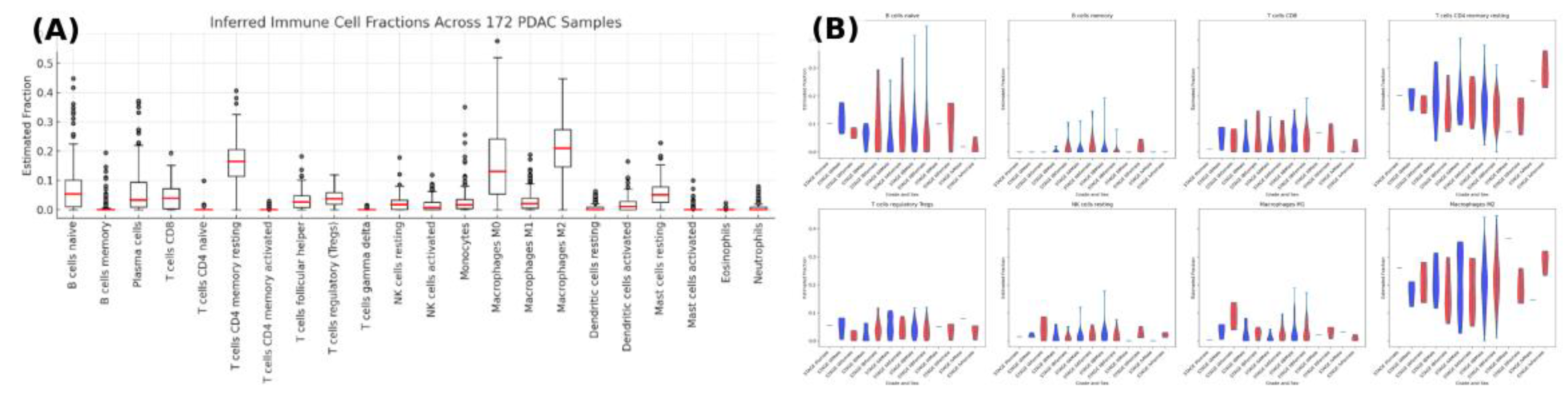 Preprints 176922 g002