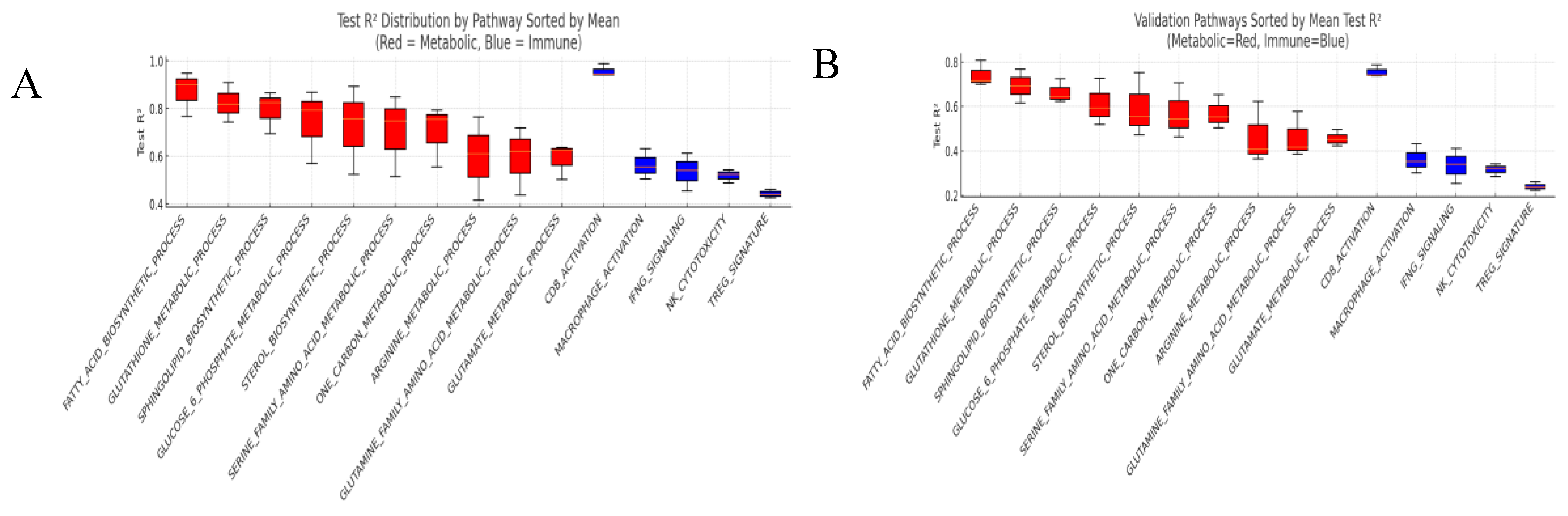 Preprints 176922 g003