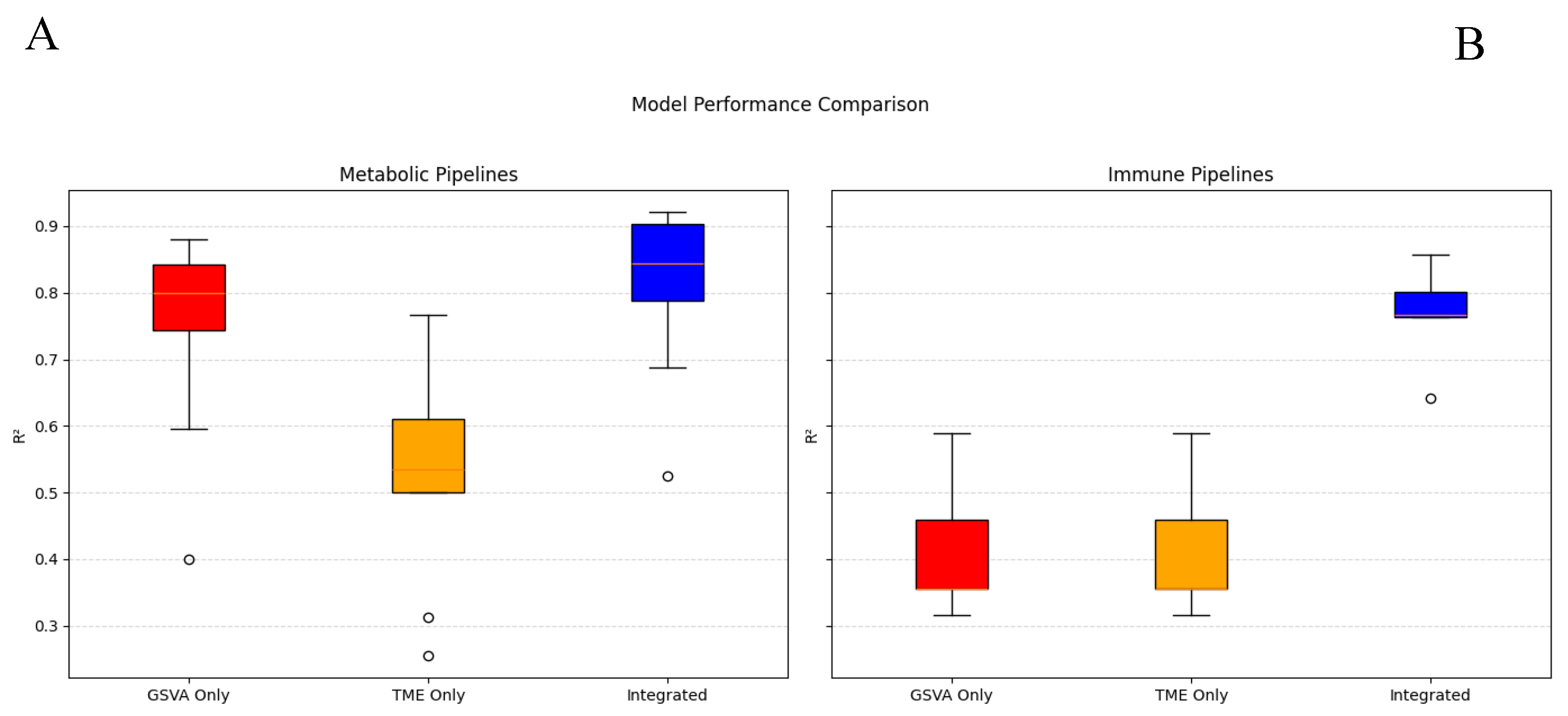 Preprints 176922 g004