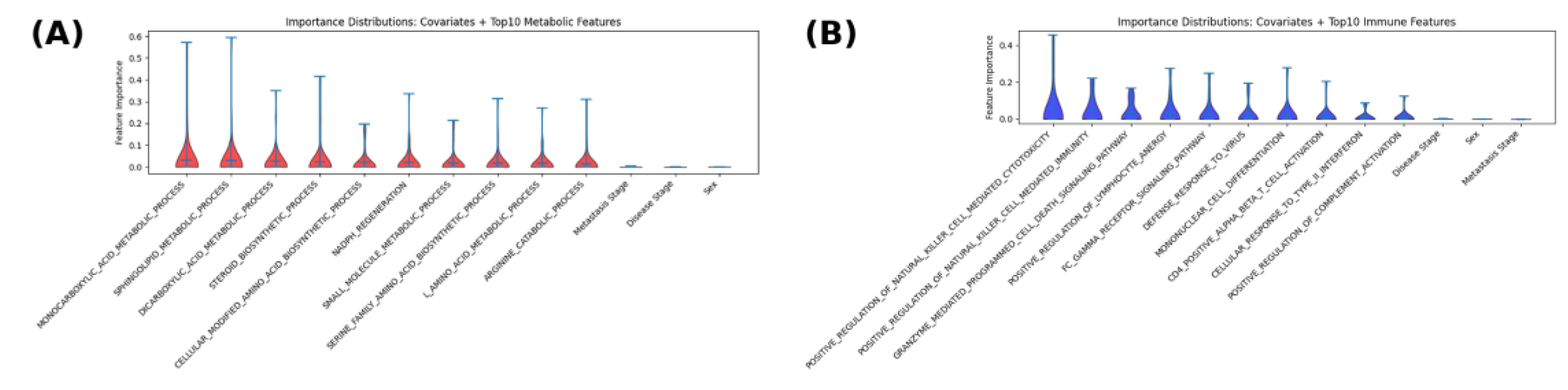 Preprints 176922 g005