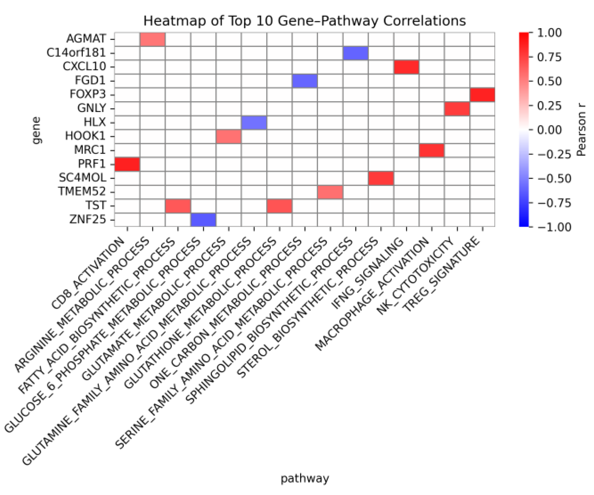 Preprints 176922 g006