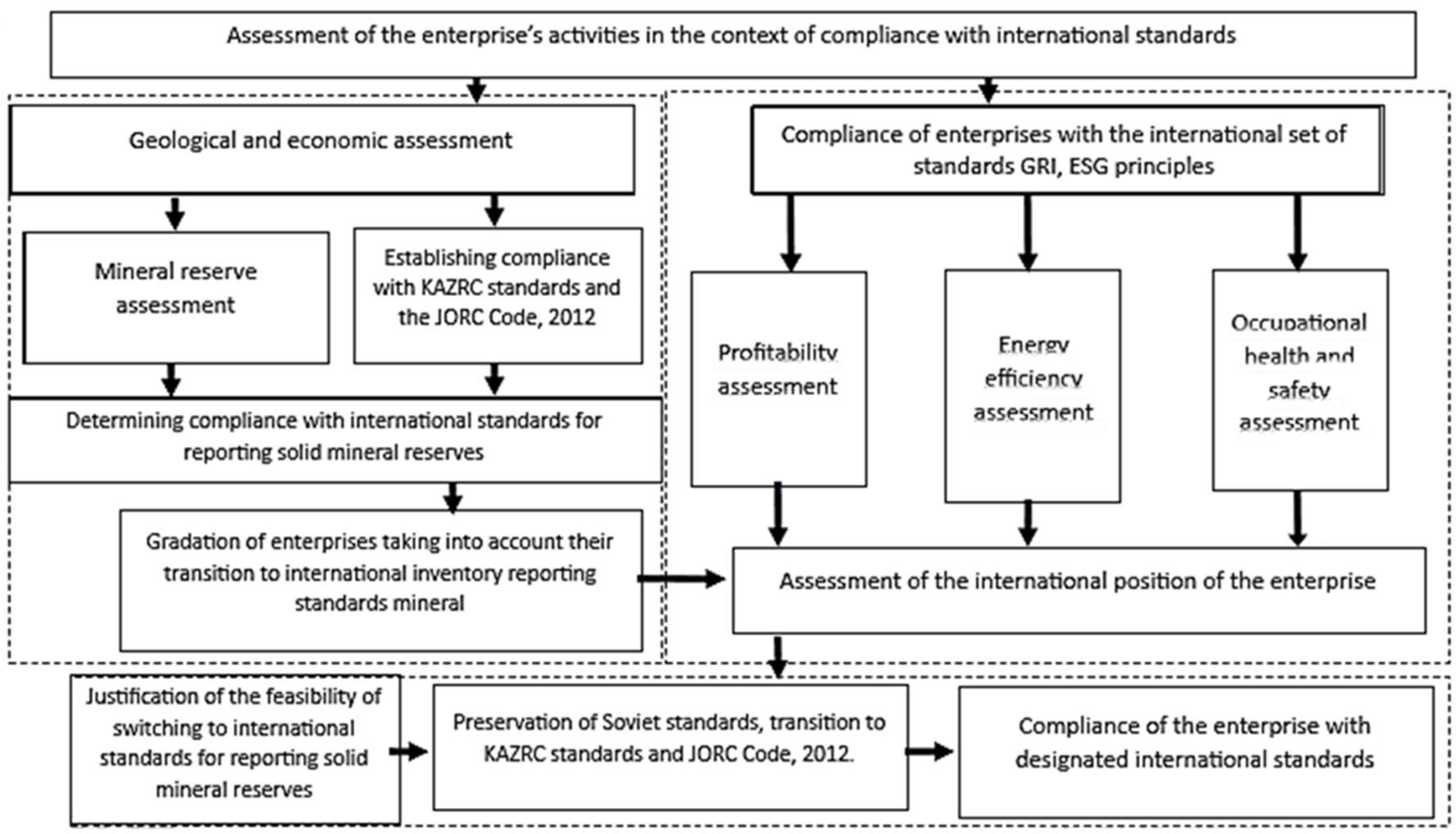 Preprints 143037 g001