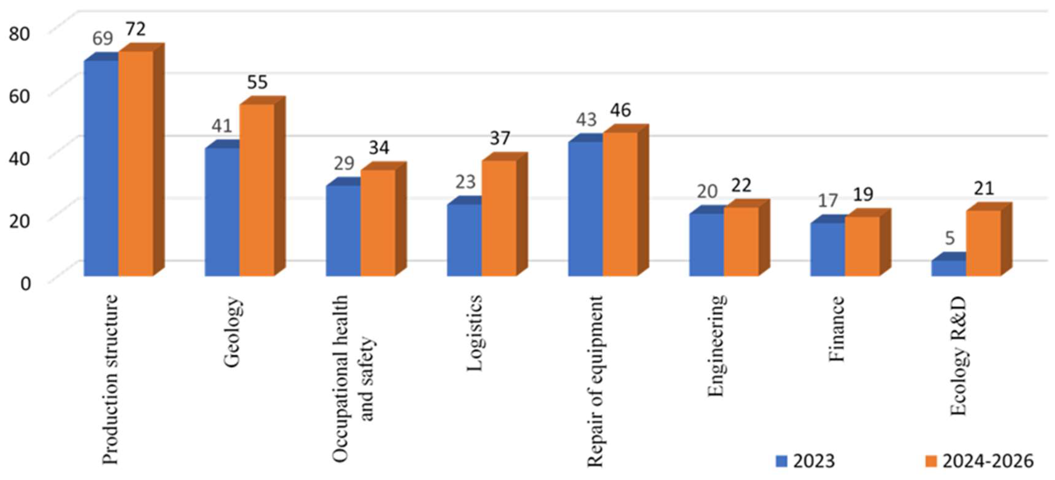 Preprints 143037 g002