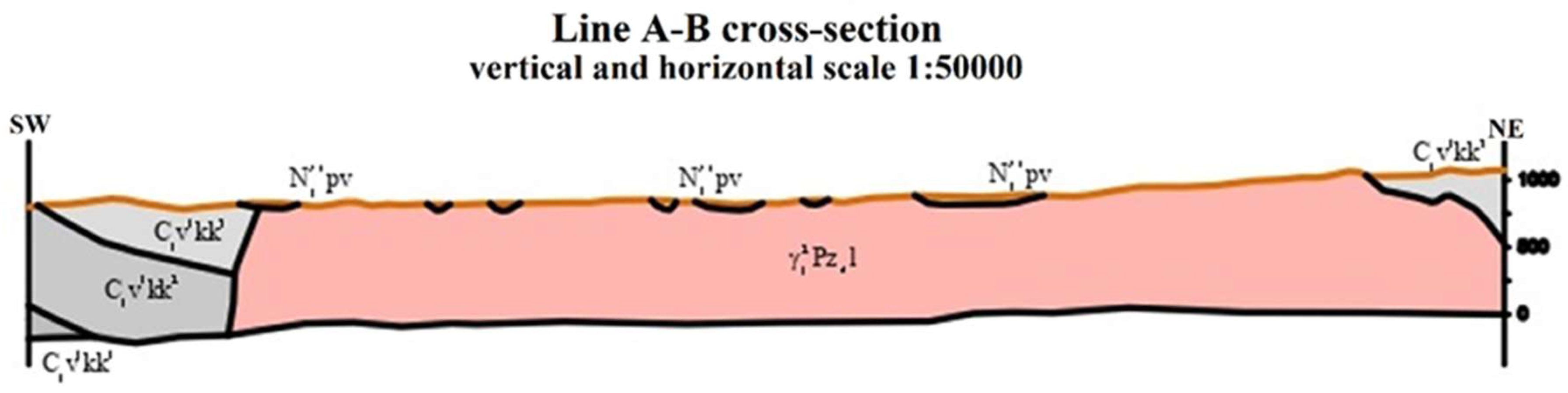 Preprints 143037 g004