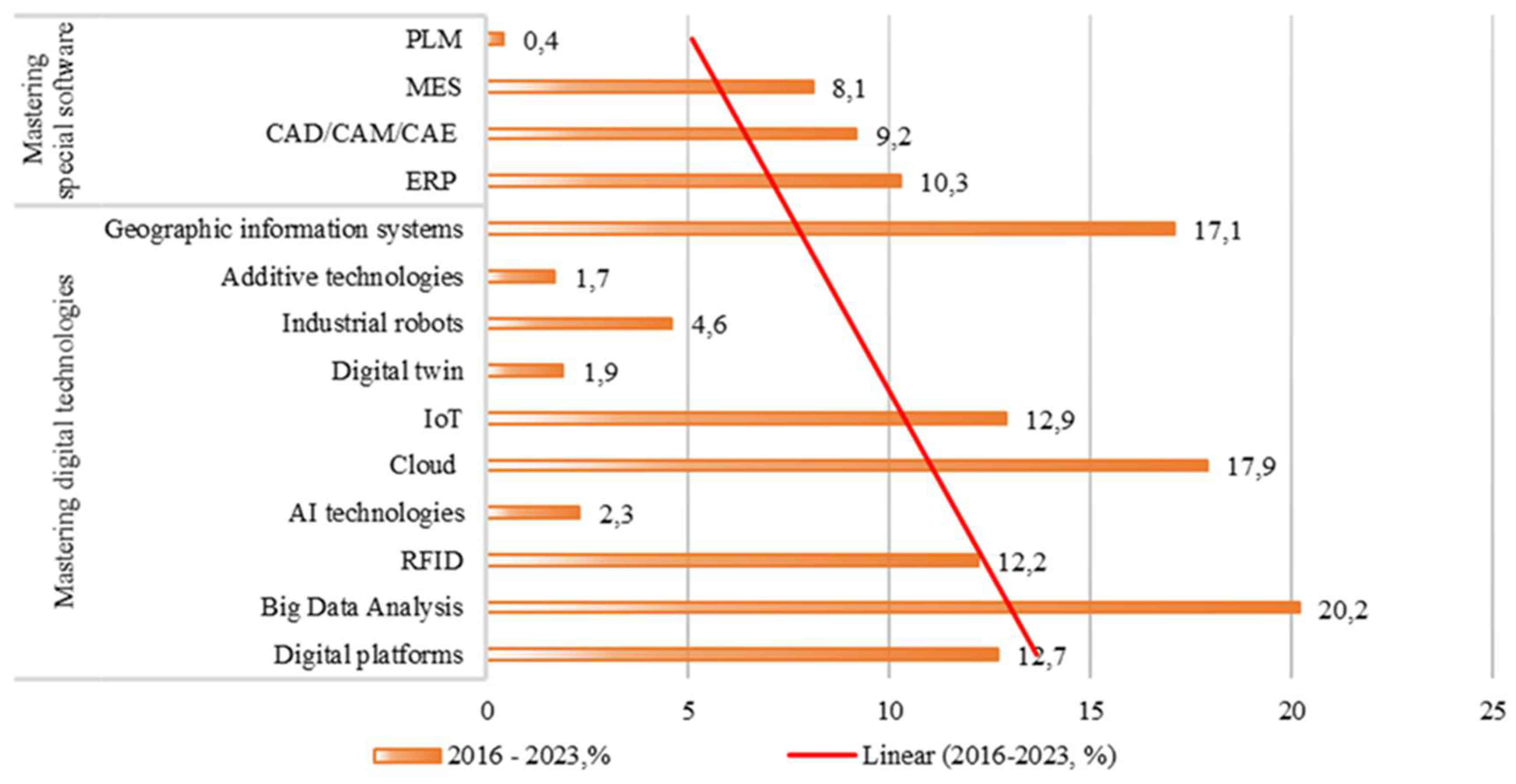Preprints 143037 g007